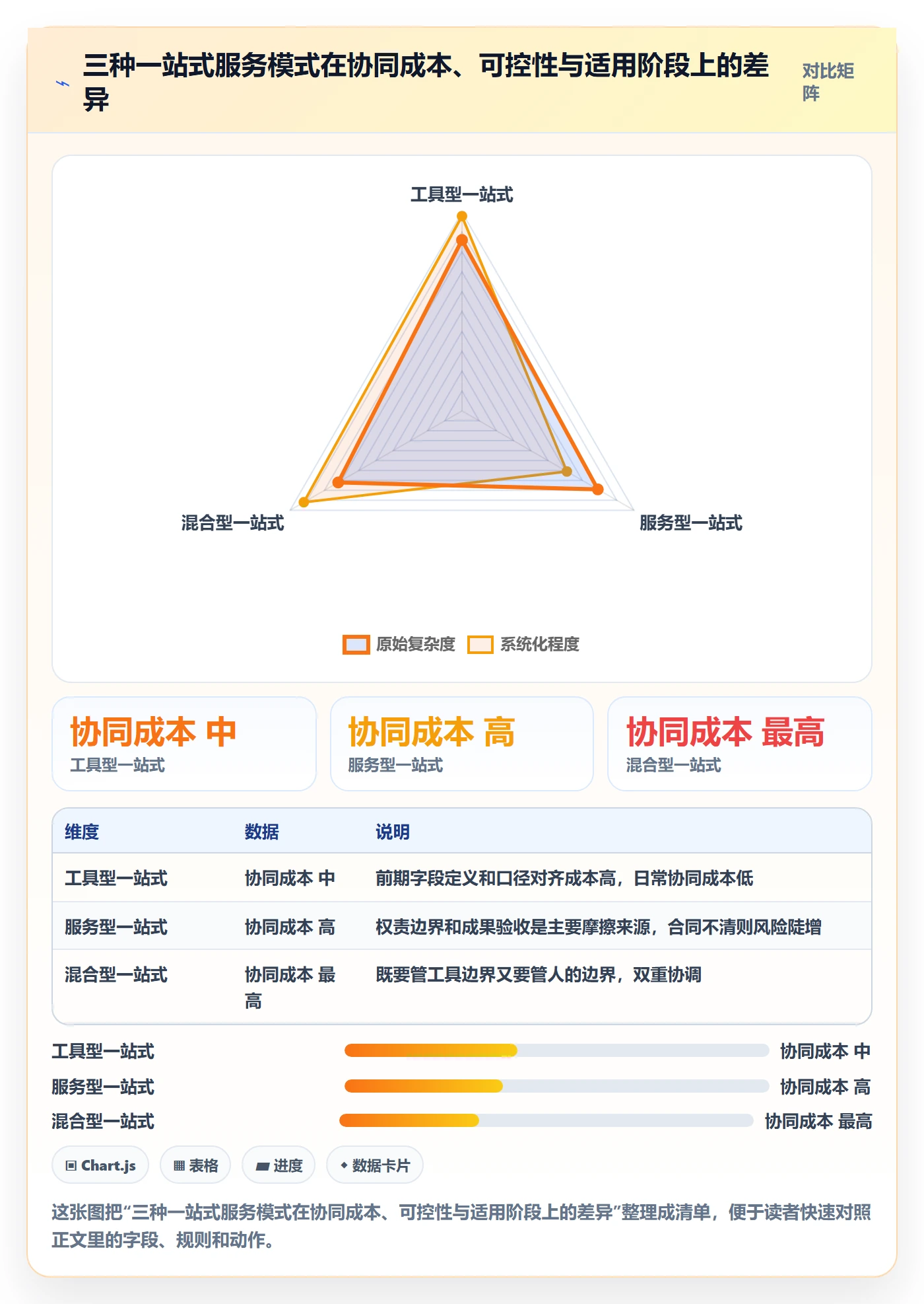 跨境电商一站式服务实施路径：平台入驻如何完成团队协同