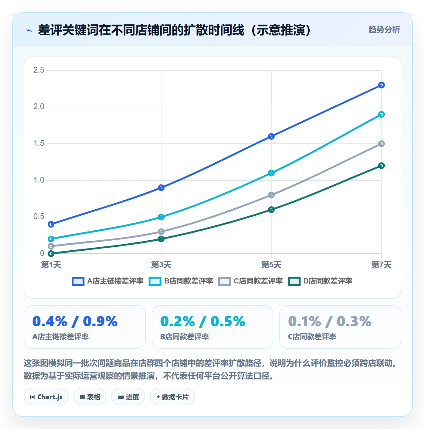 商品分析业务拆解：用户评价为什么影响店群管理