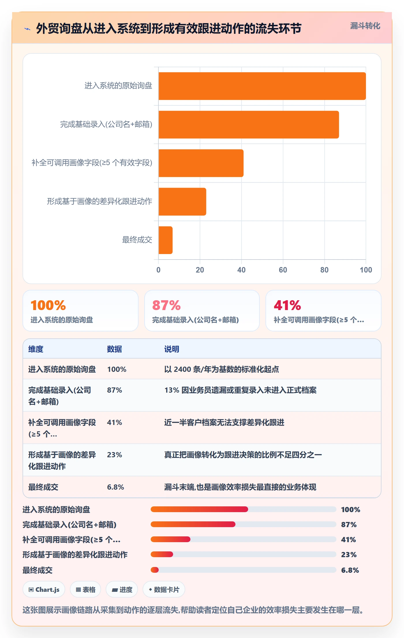 外贸数据分析平台怎么优化？先从客户画像的效率提升入手