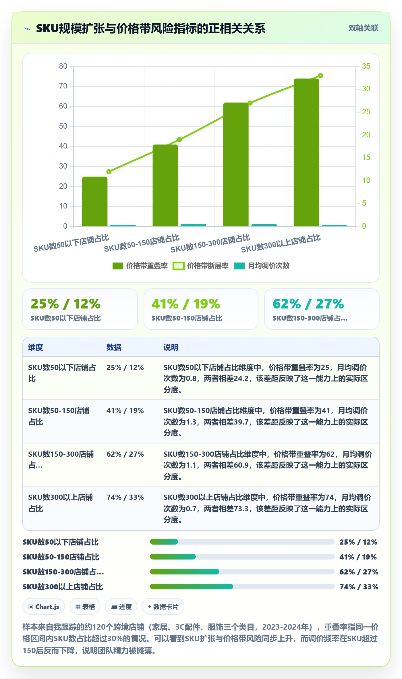 商品分析运营框架：把价格带纳入风险排查