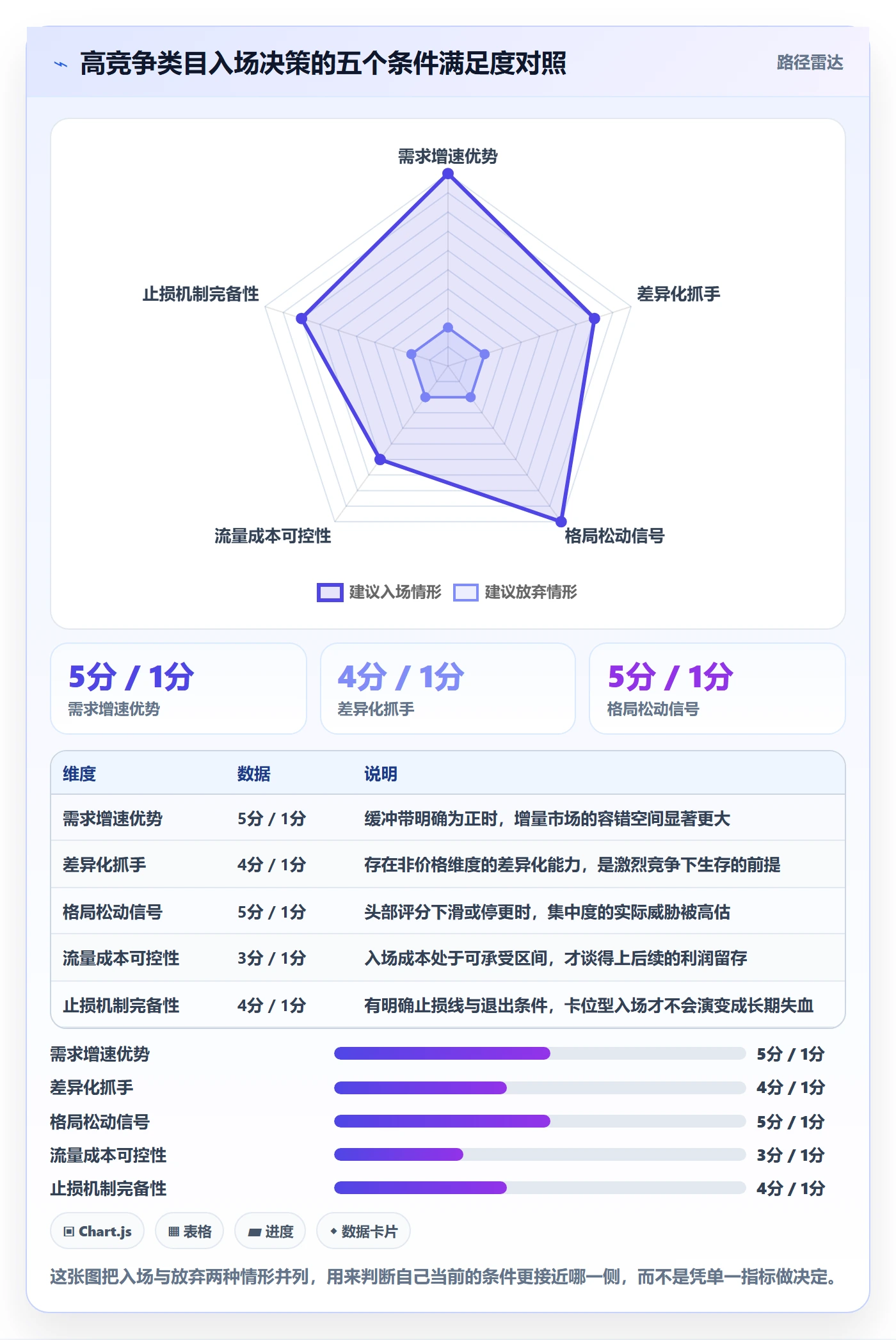 商品分析选择标准：竞争强度维度如何评估选型方法