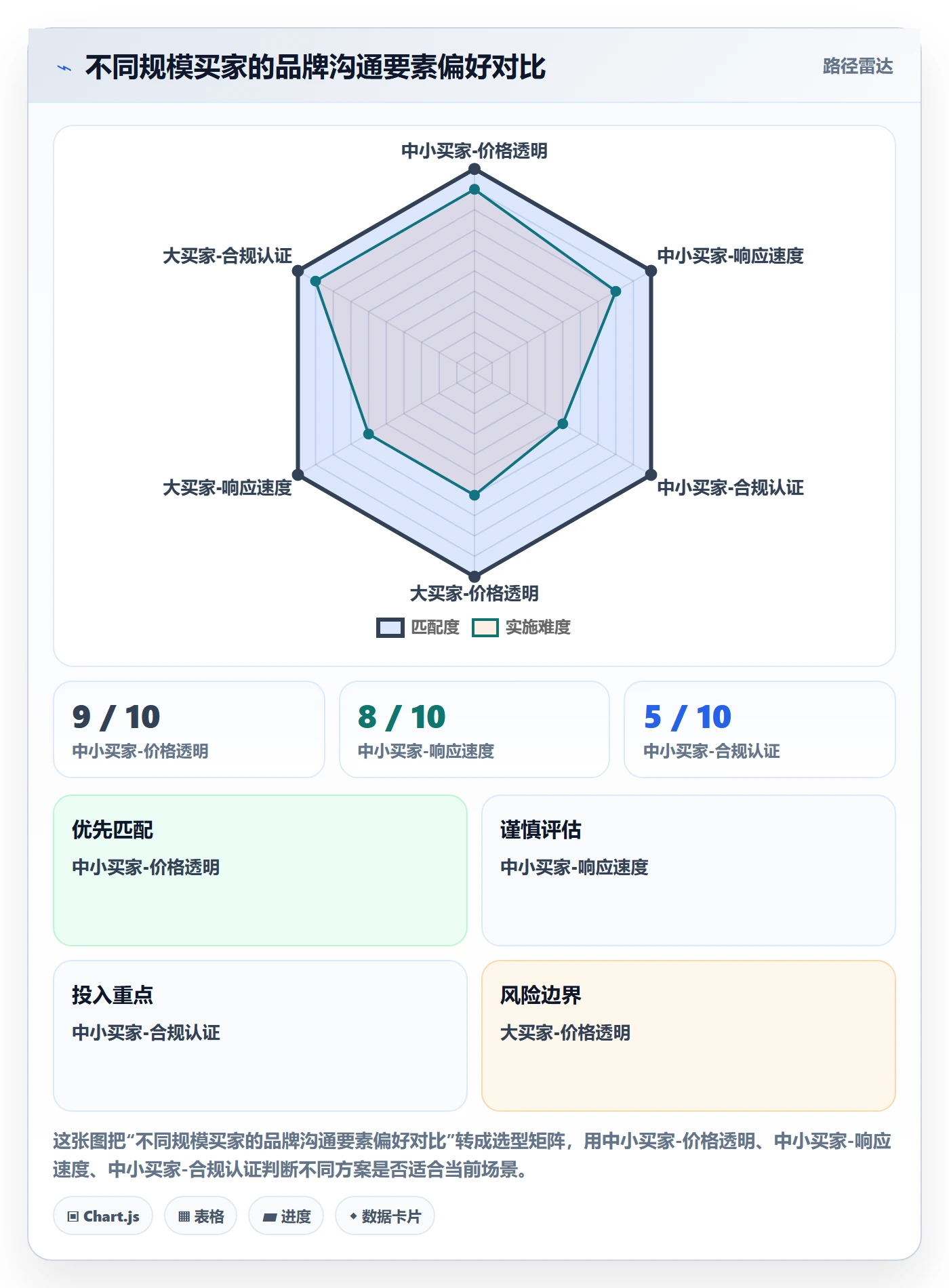 外贸数据分析平台怎么用？买家查询场景下的品牌建设拆解