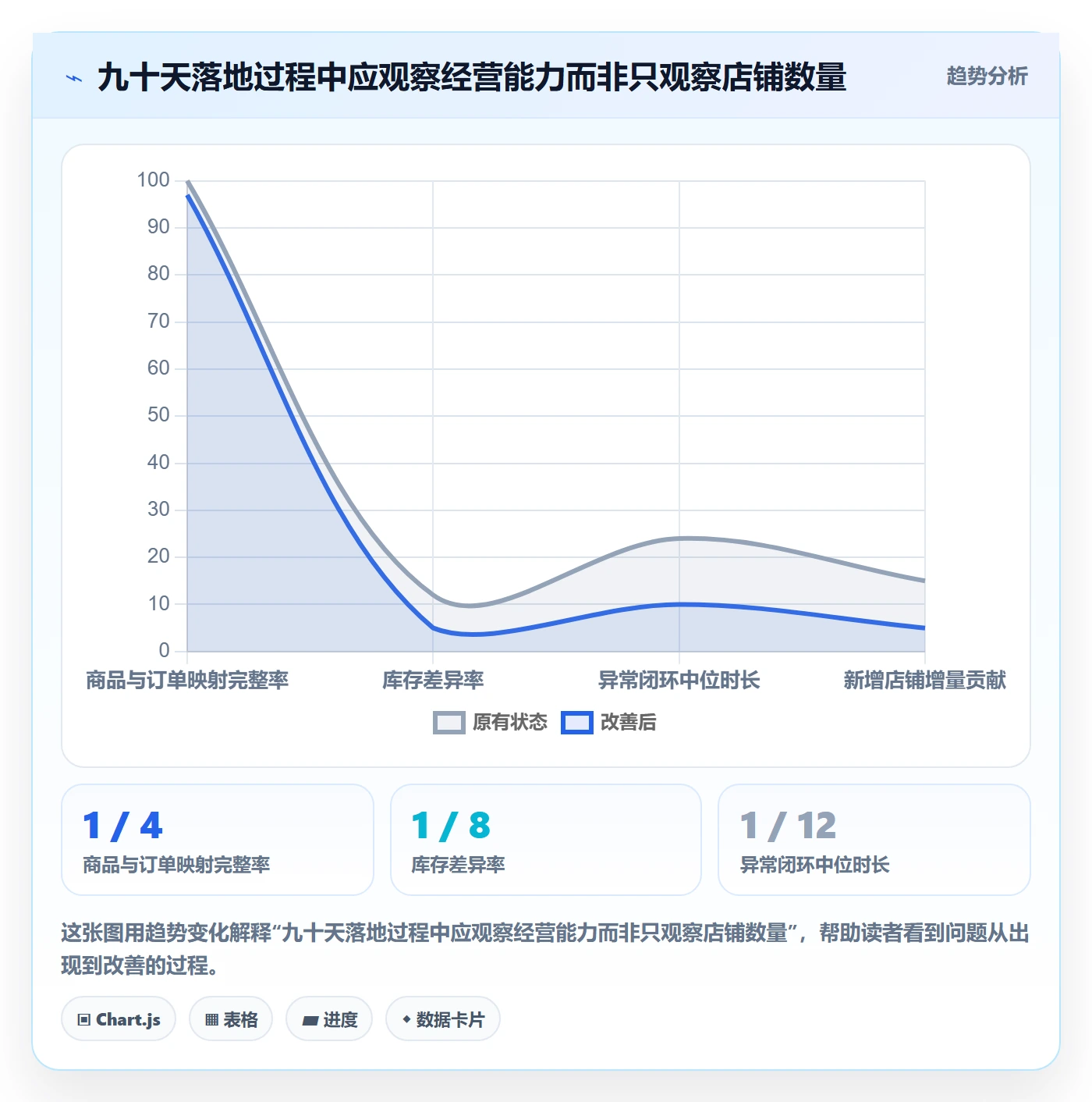 temu怎么落地？从履约物流讲清多店经营