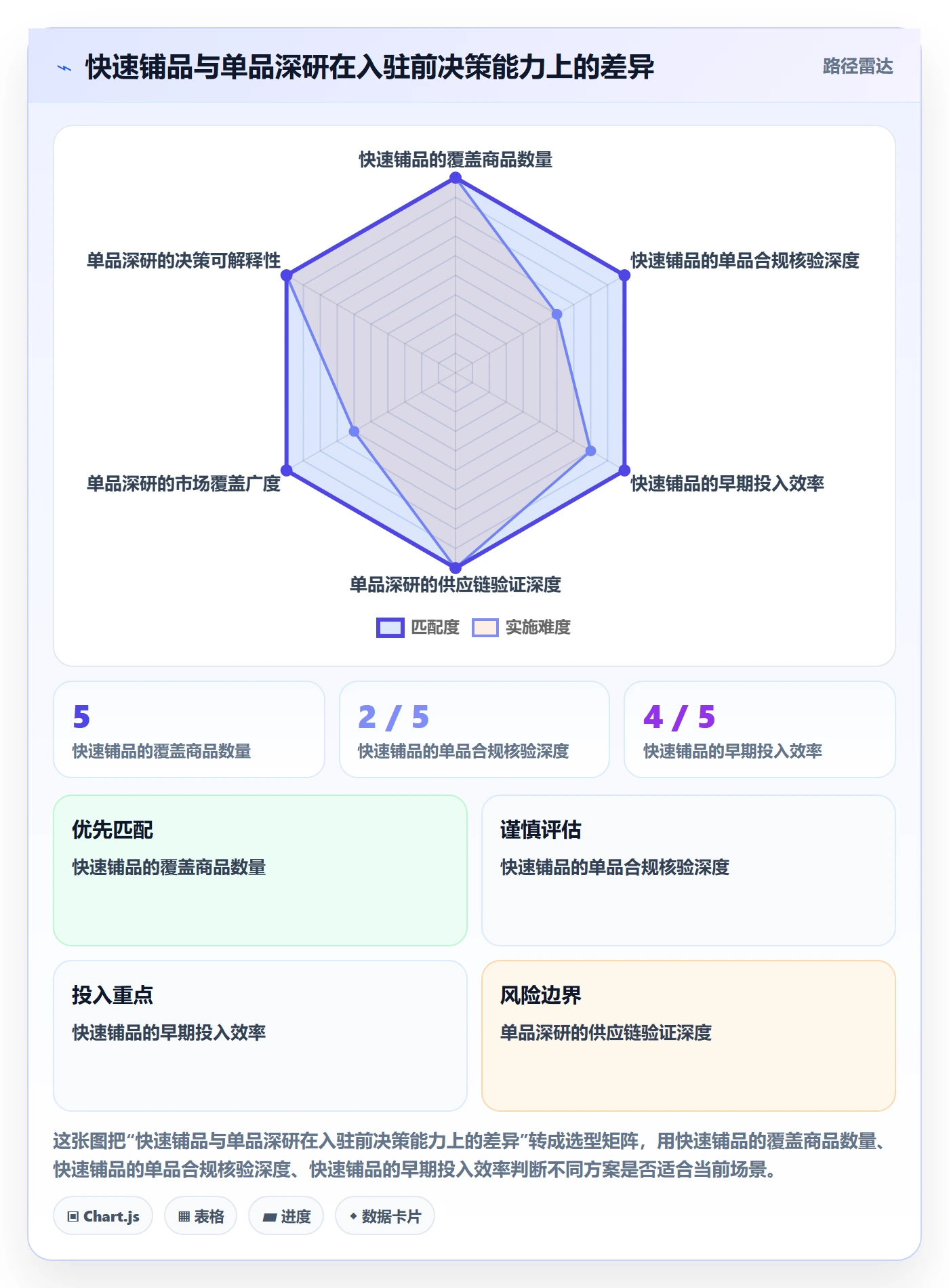 temu应用思路：围绕平台入驻拆解市场调研
