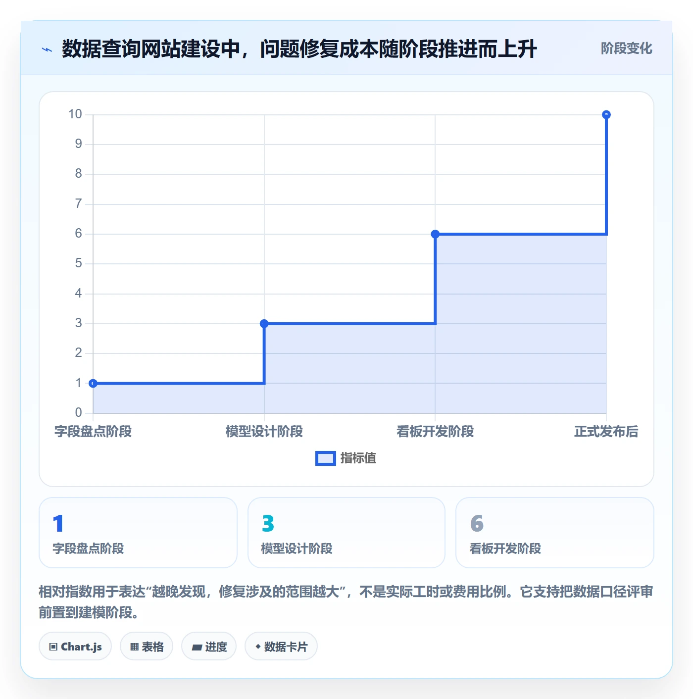 电商数据查询网站落地清单：数据口径相关的精细化运营事项