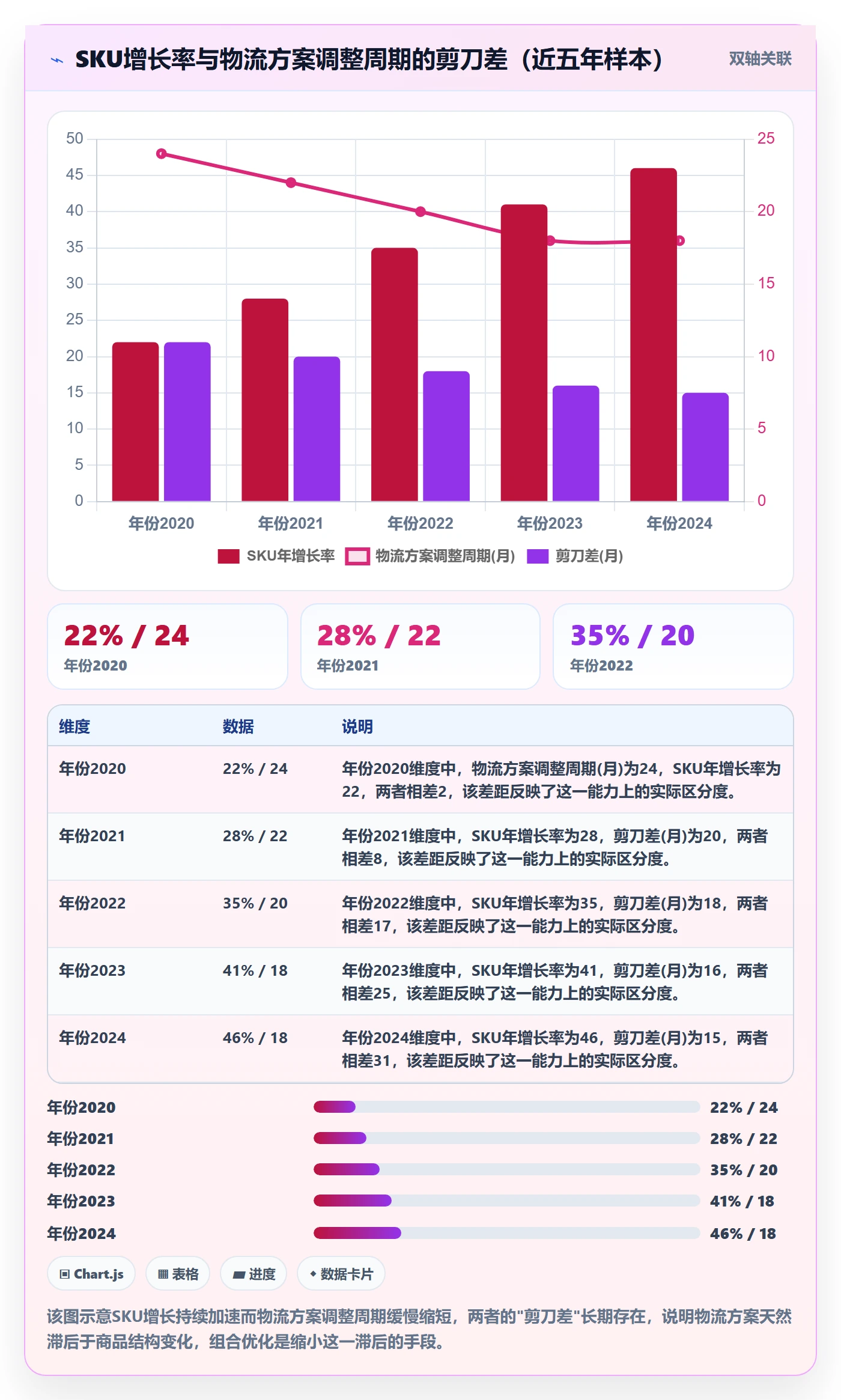 商品分析实施路径：组合优化如何完成物流方案