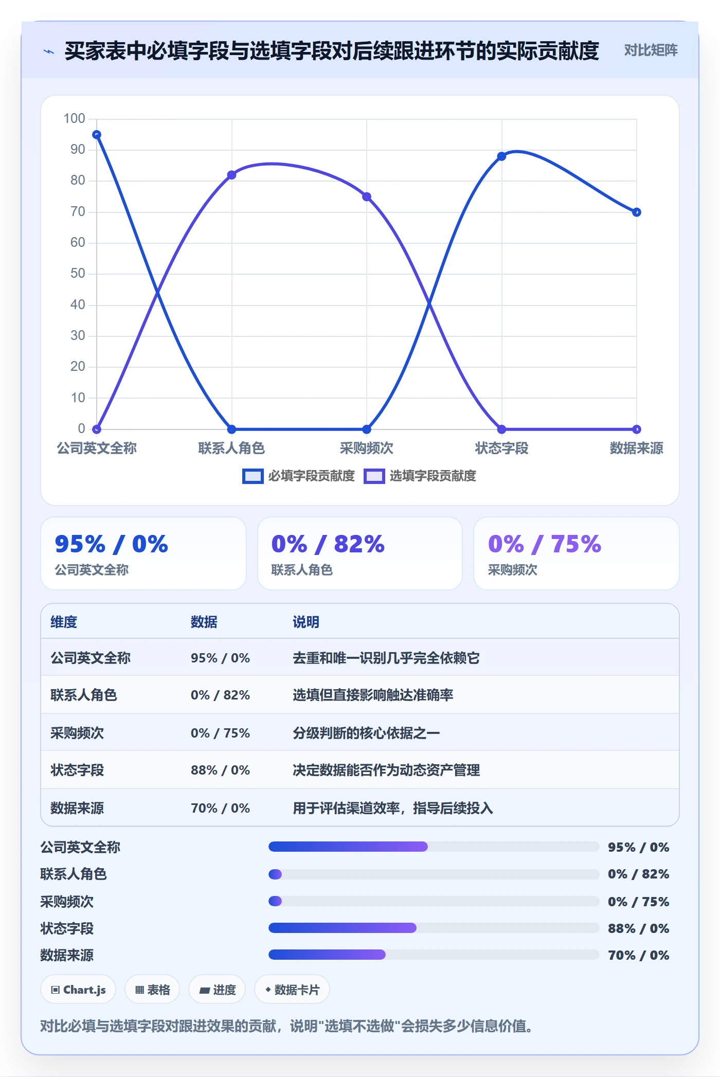 外贸数据分析平台从0到1：买家查询的标准化管理与操作要点