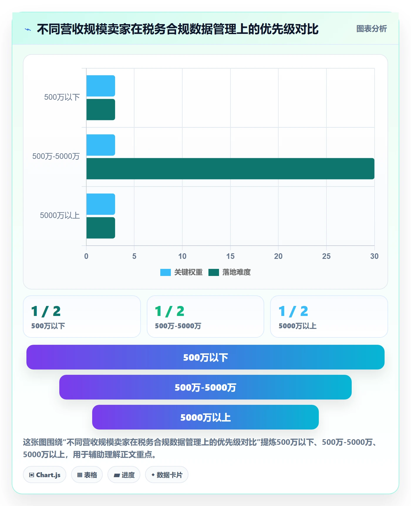 跨境电商一站式服务数据方法：用税务合规支撑数据复盘判断