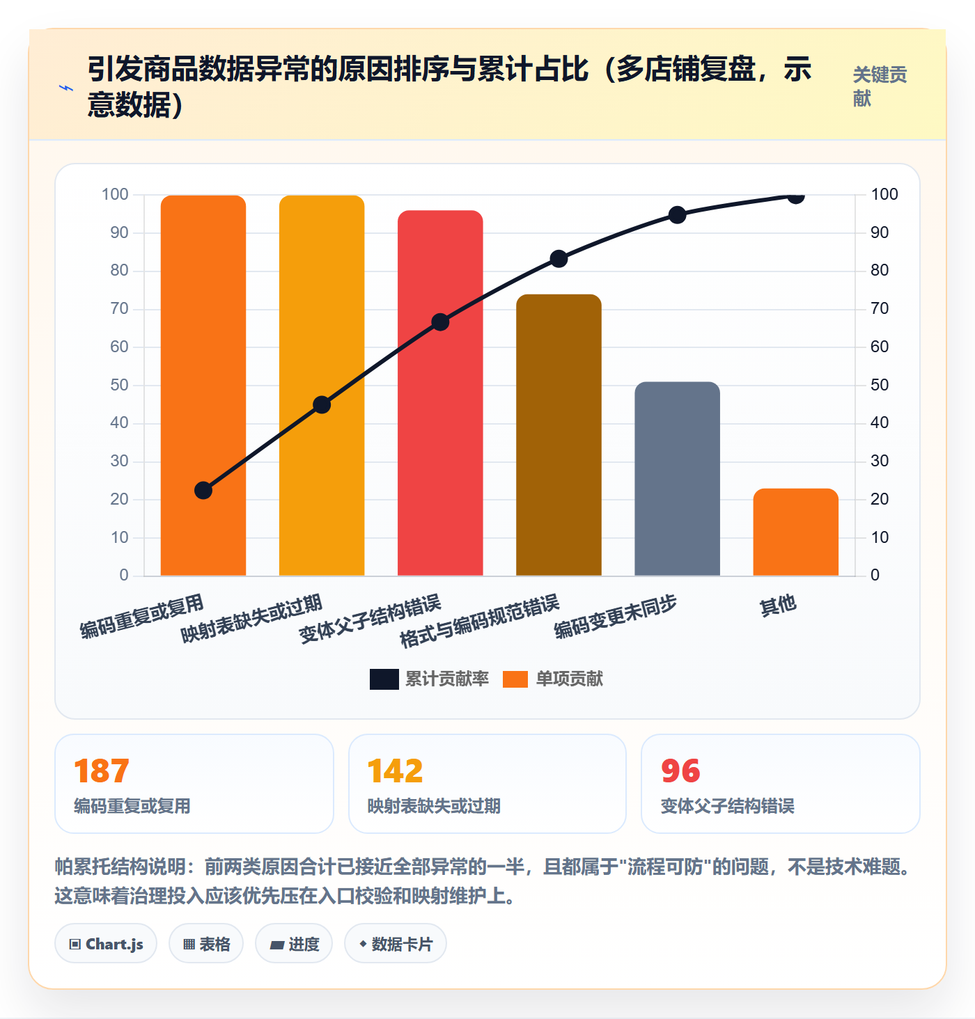 UPC码数据方法：用编码规范支撑团队协同判断