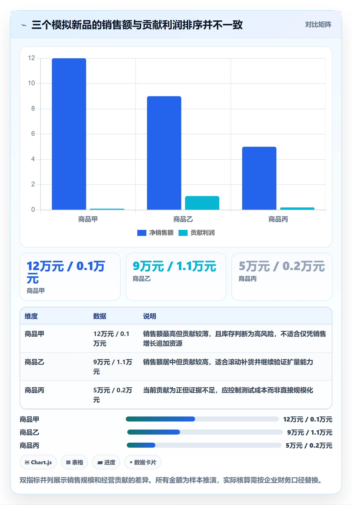 跨境电商问题诊断：选品策略如何用绩效考核改进