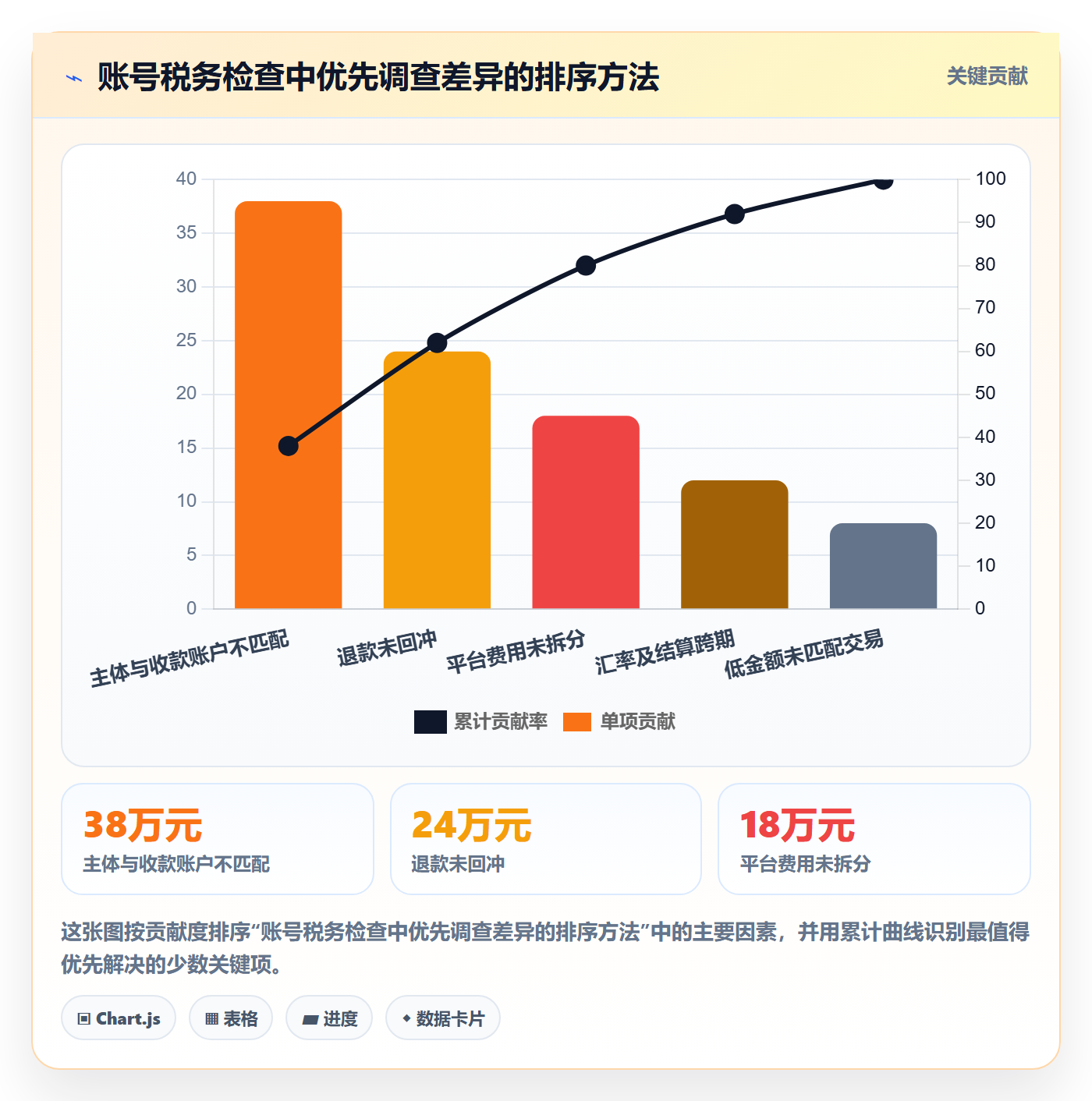 跨境电商检查方法：通过税务合规评估账号安全质量