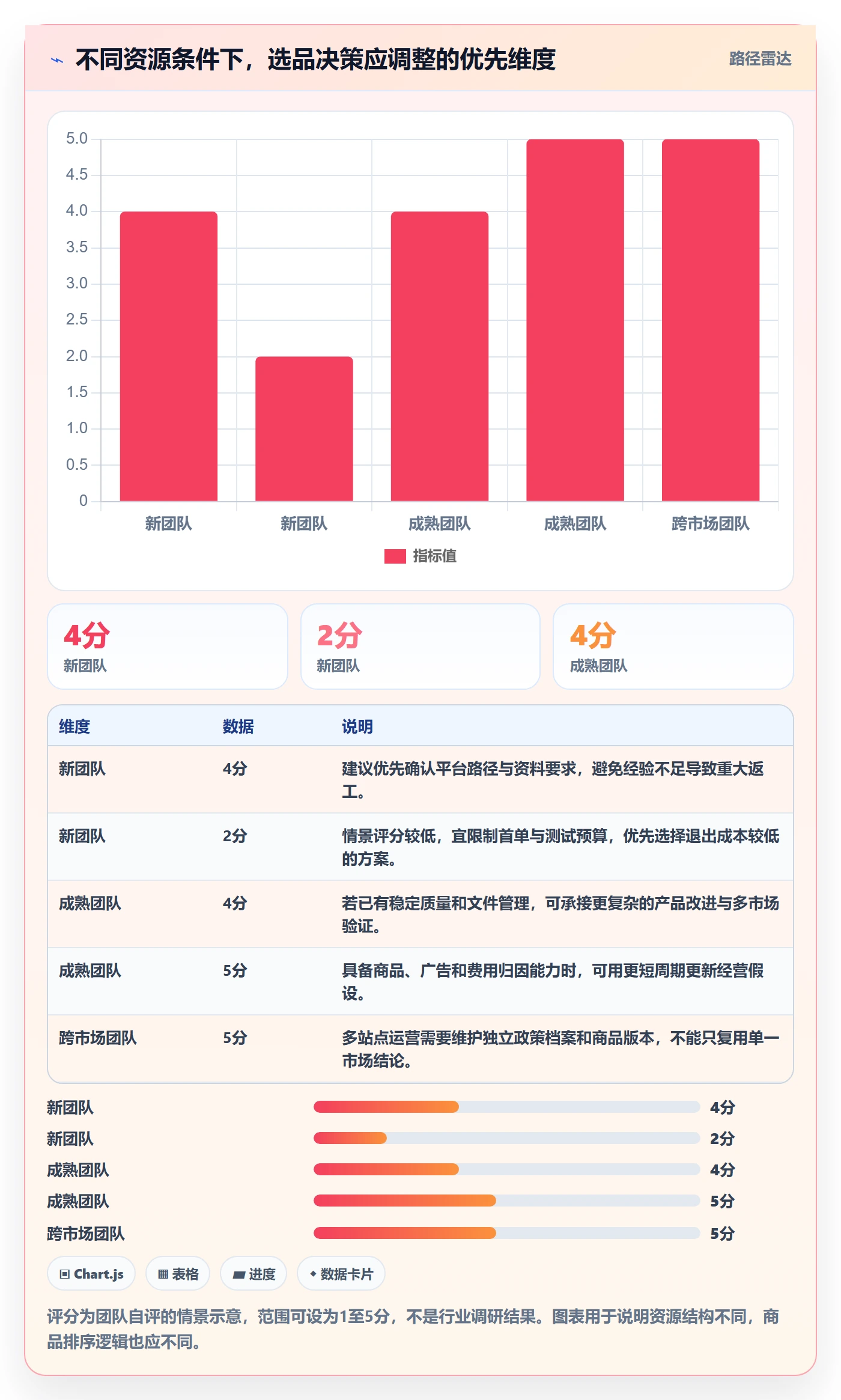 跨境电商实践指南：选品策略的平台规则怎样更有效