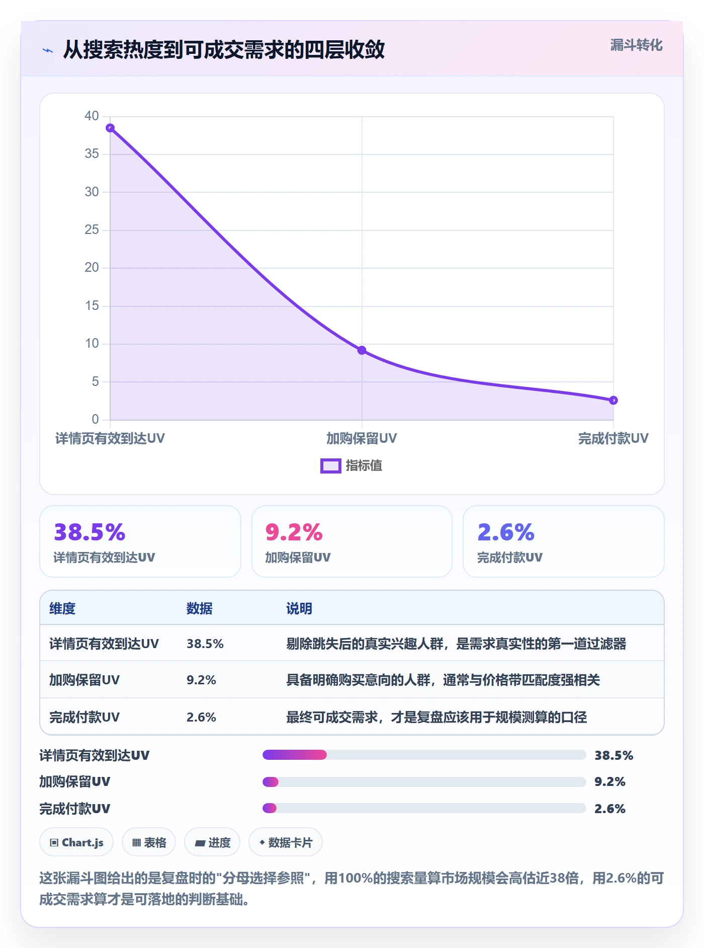 商品分析避坑指南：市场需求环节的数据复盘要注意什么