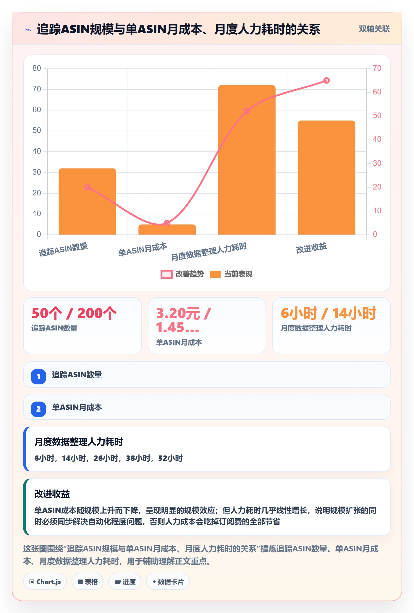 亚马逊软件选择标准:竞品监控维度如何评估问题清单