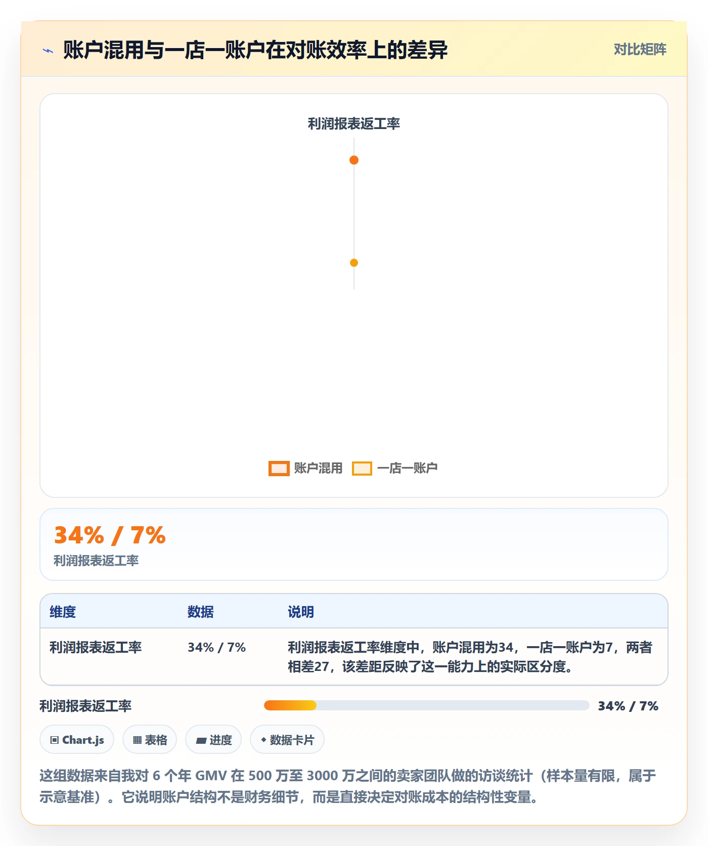 erp跨境电商实用方法：围绕多平台刊登建立支付结算