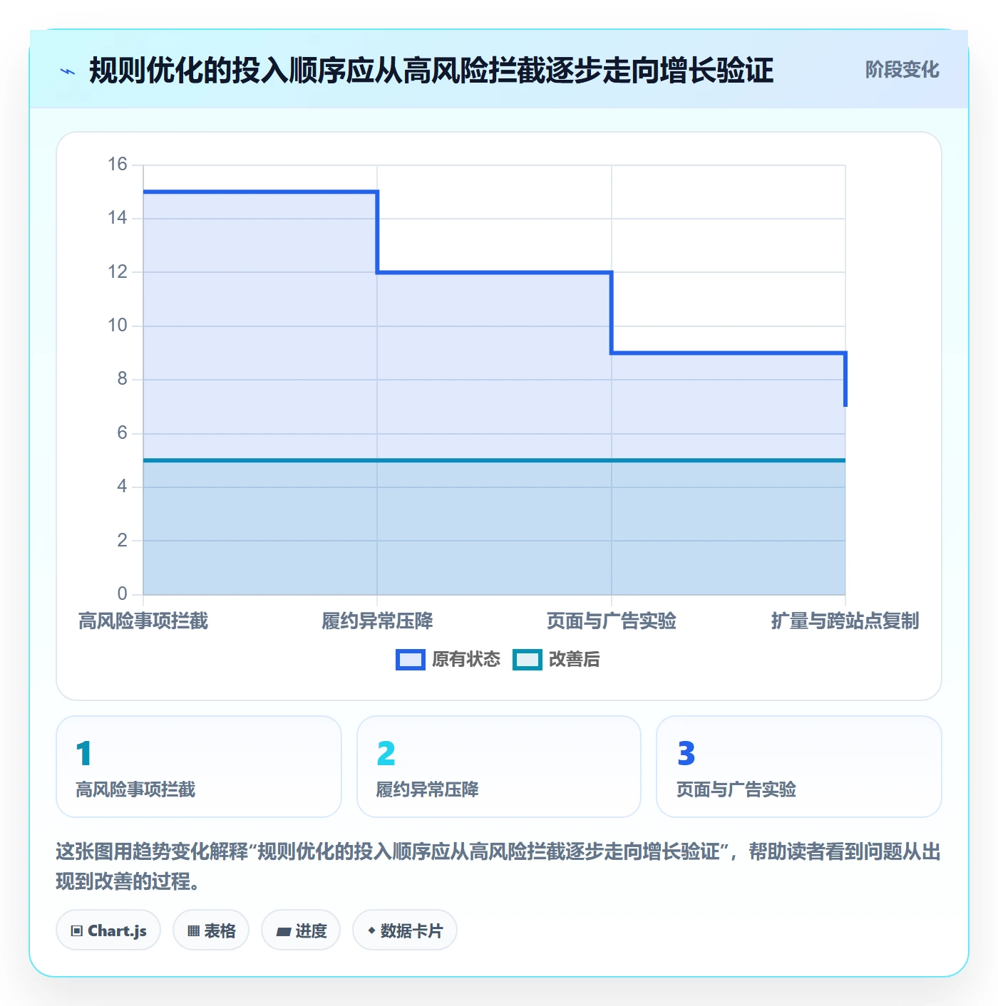 跨境电商怎么优化？先从平台规则的中小商家入手