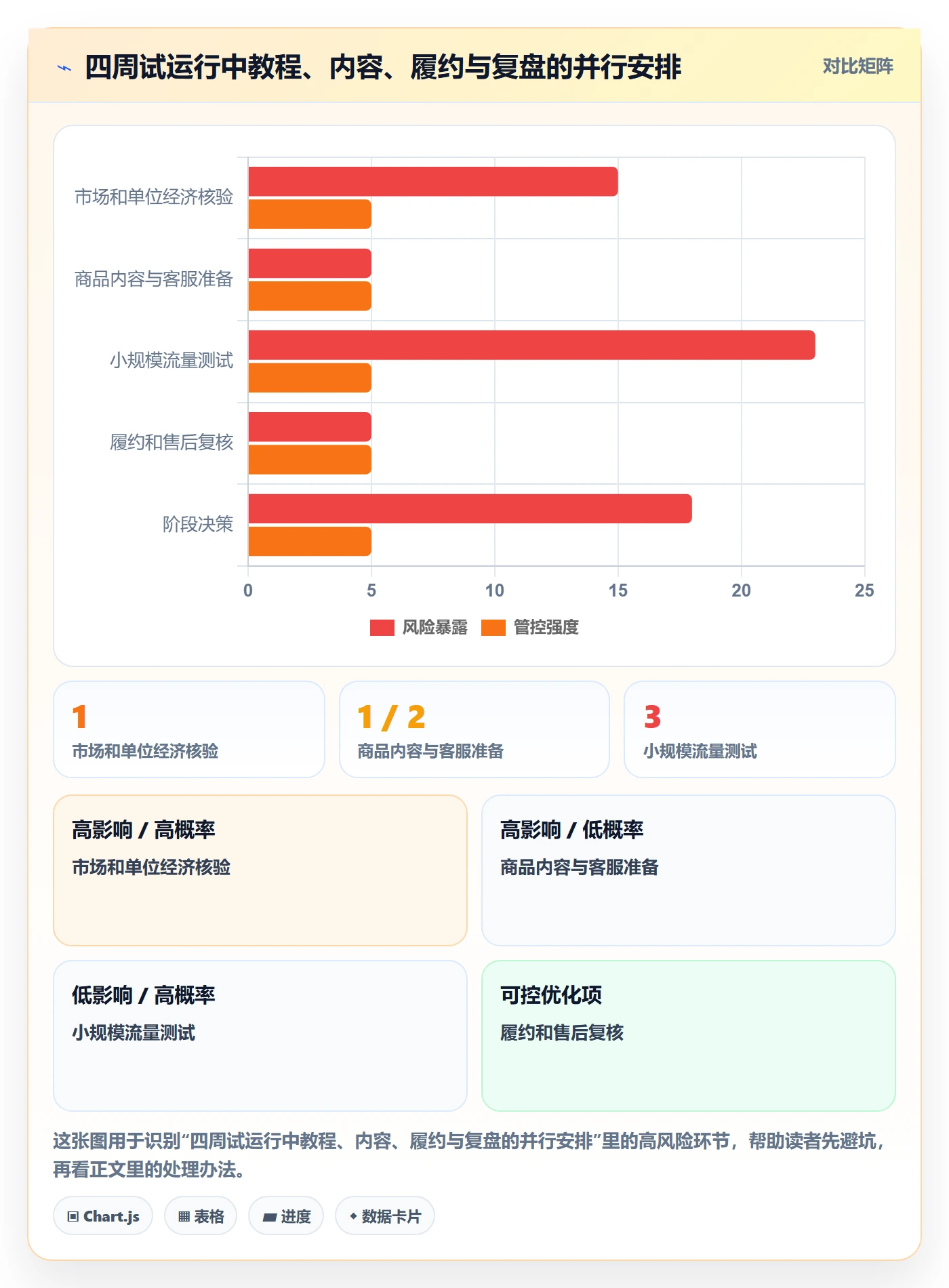 跨境电商管理要点：本地化运营的实操教程如何设计