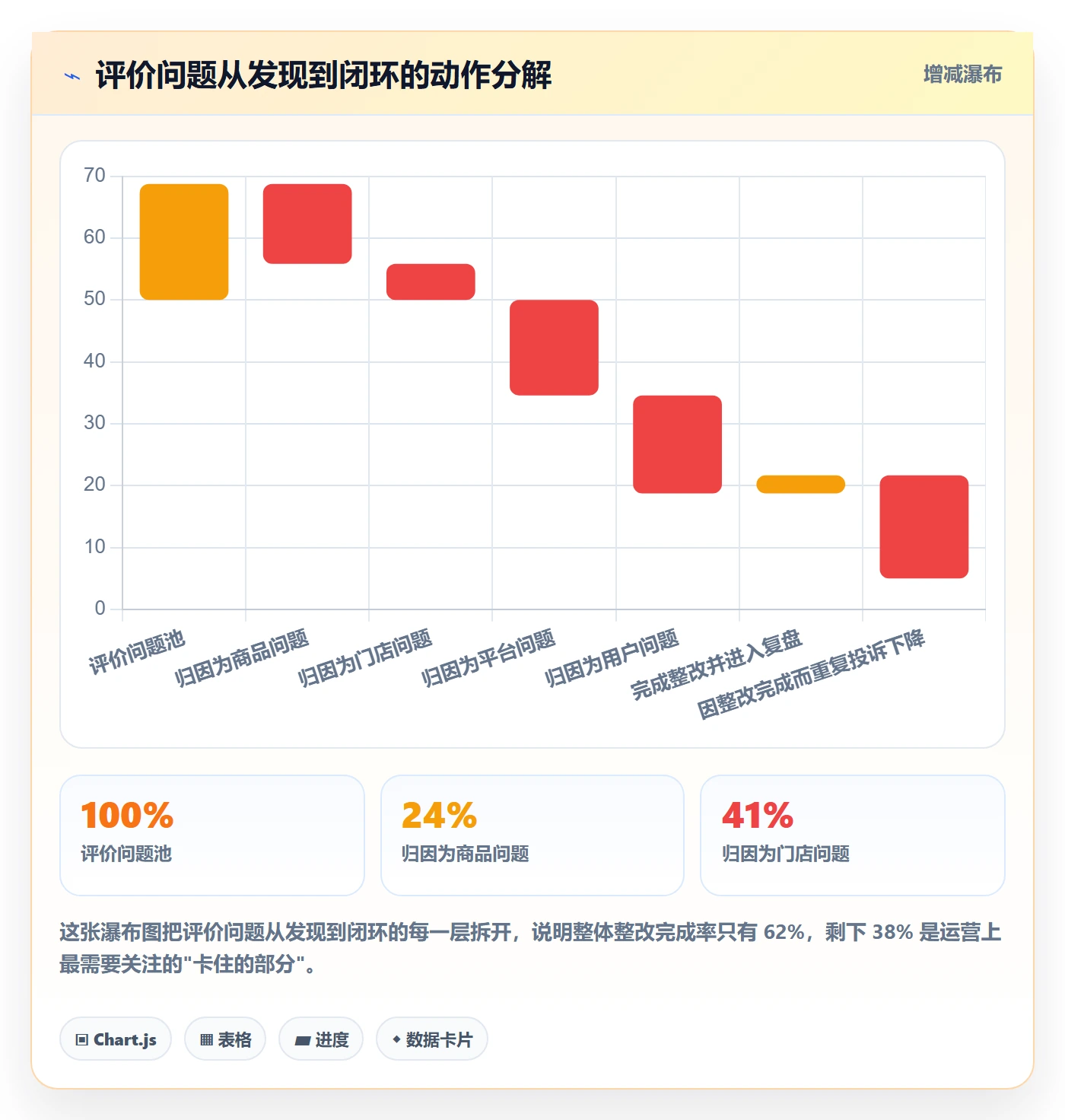商品分析操作手册：用户评价对应的多店经营步骤