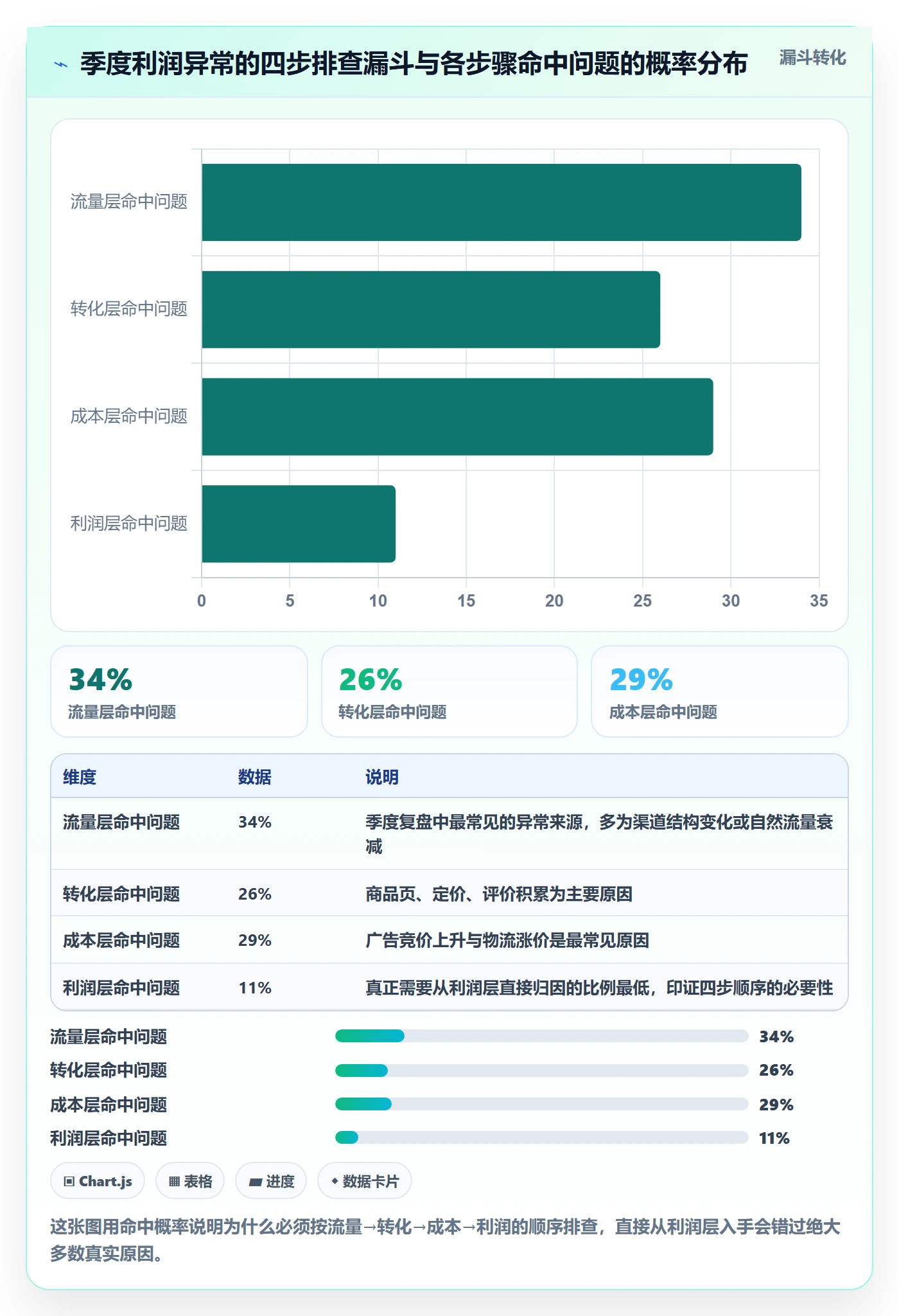 商品分析从0到1：利润空间的季度复盘与操作要点