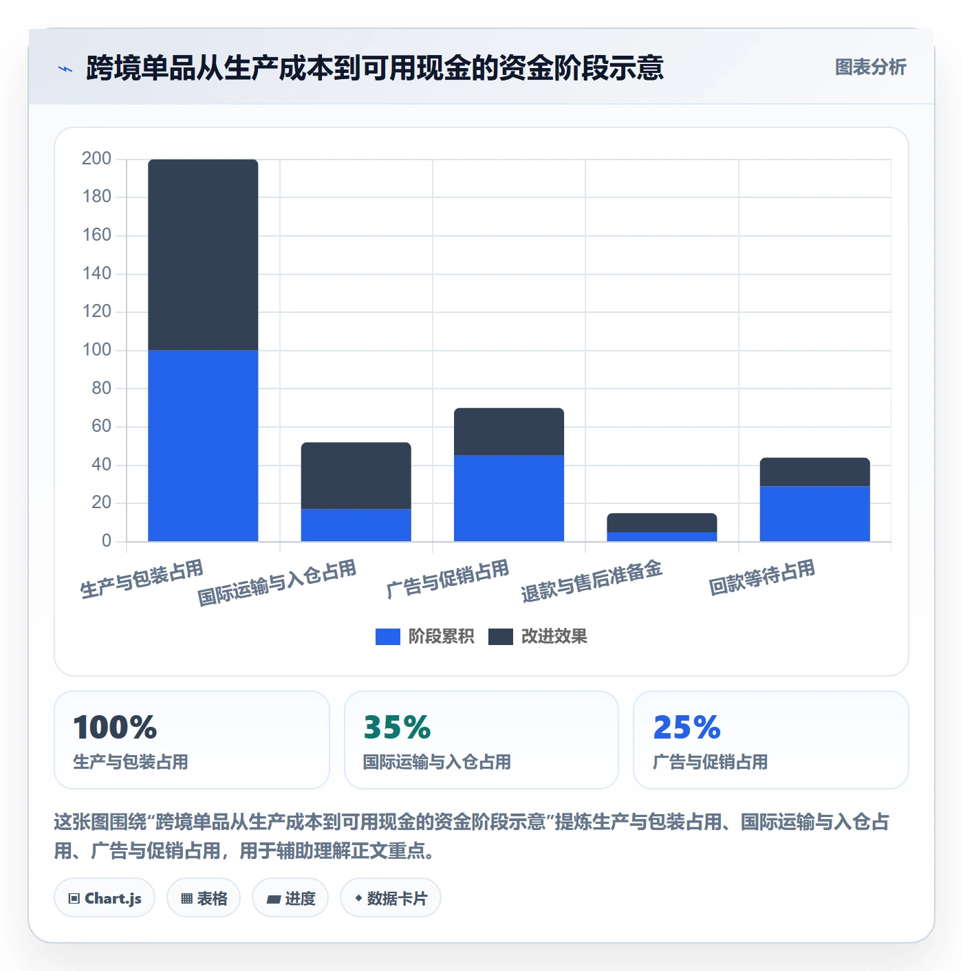 跨境电商怎么落地？从选品策略讲清进阶玩法