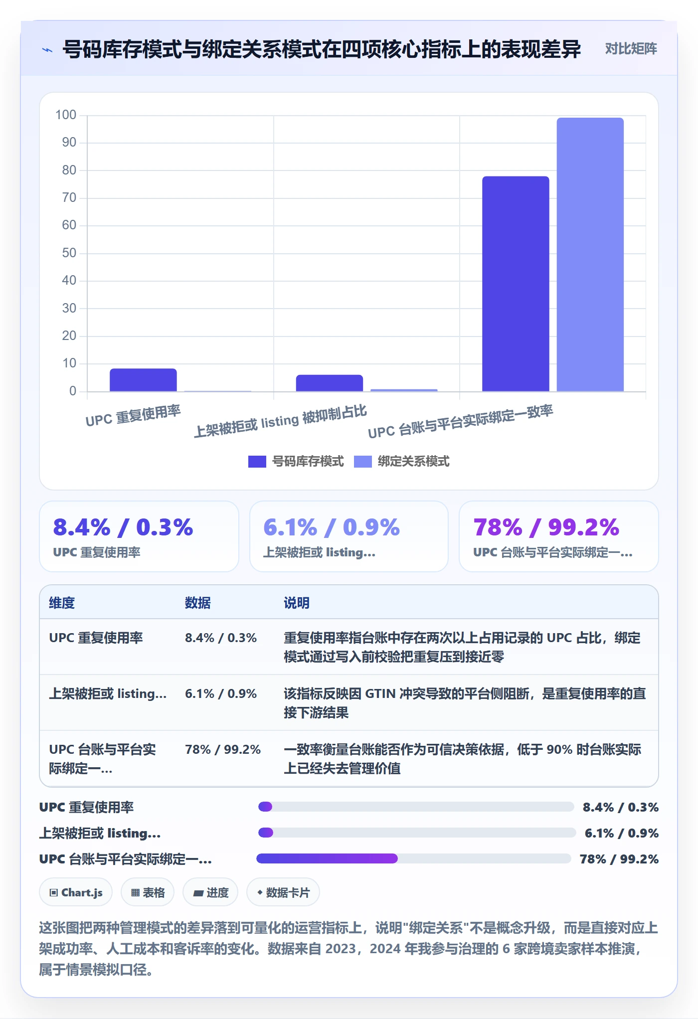 UPC码怎么管？以商品绑定为核心的平台规则方案