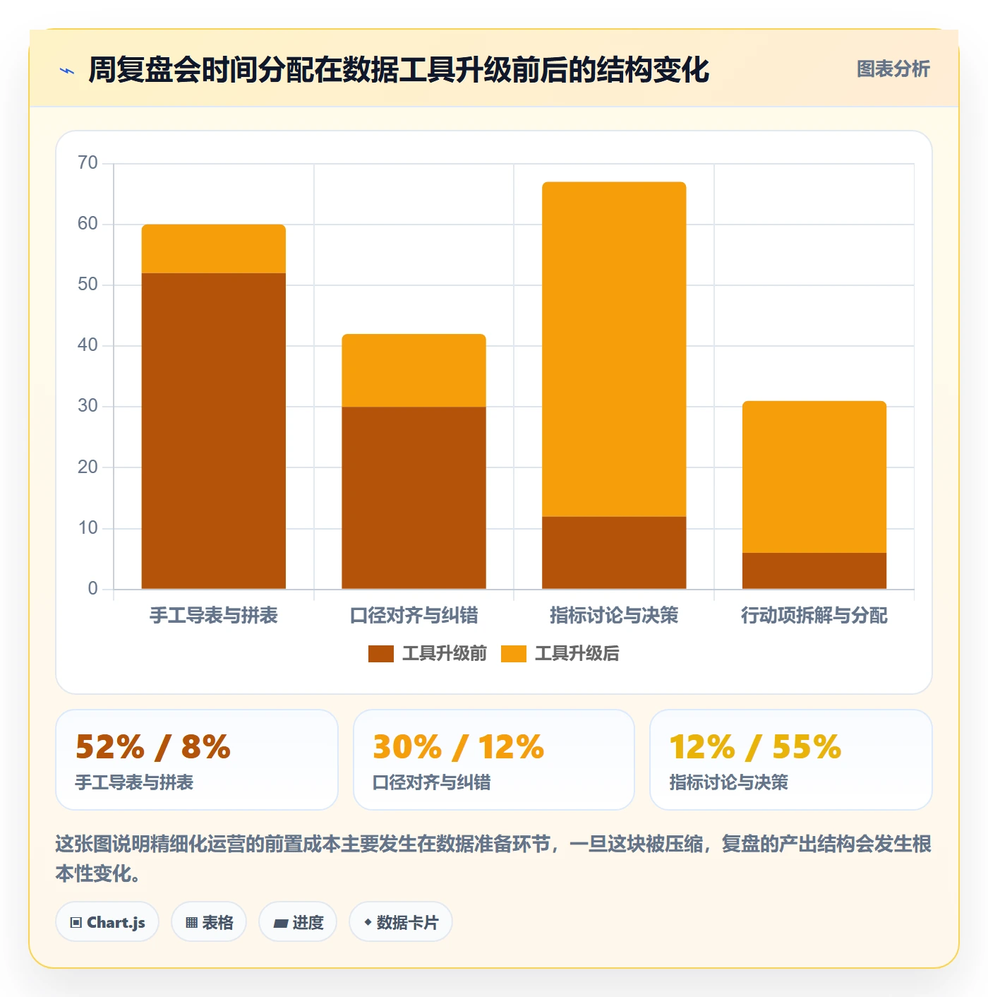 跨境电商运营实践指南：转化优化的精细化运营怎样更有效