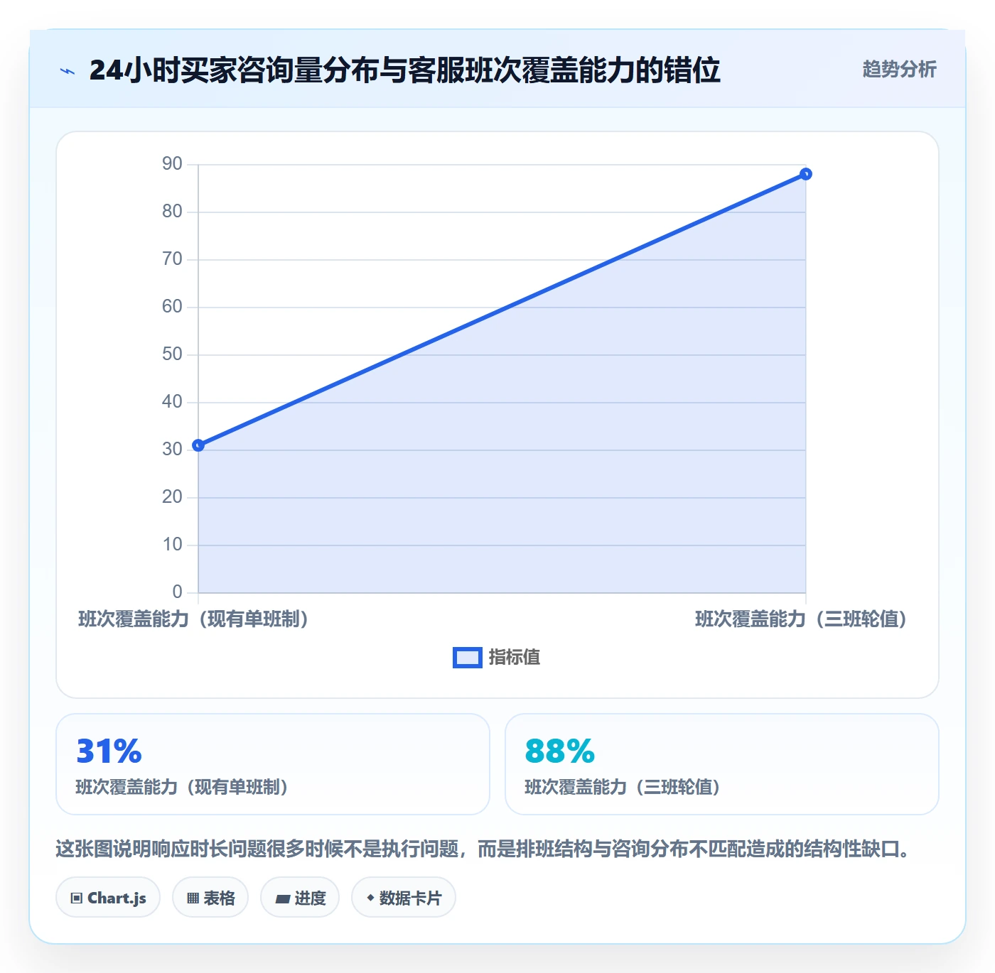 想做好跨境电商运营,先掌握案例拆解中的客户服务