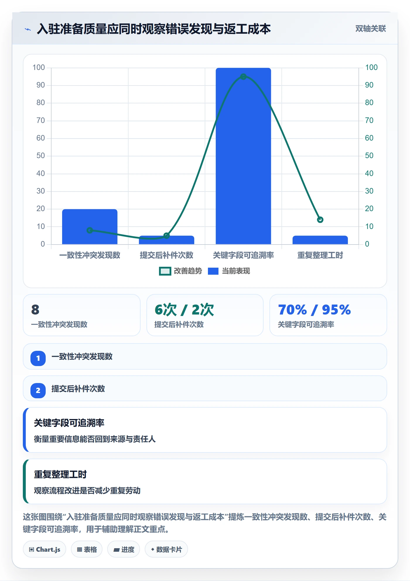 temu执行标准：平台入驻环节如何体现日常管理