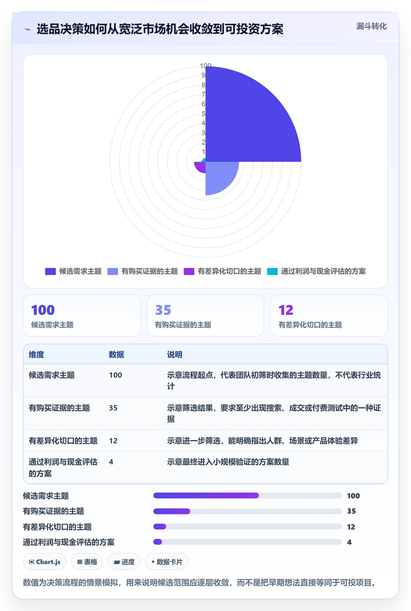 跨境电商决策指南：用选品策略判断品牌增长方案