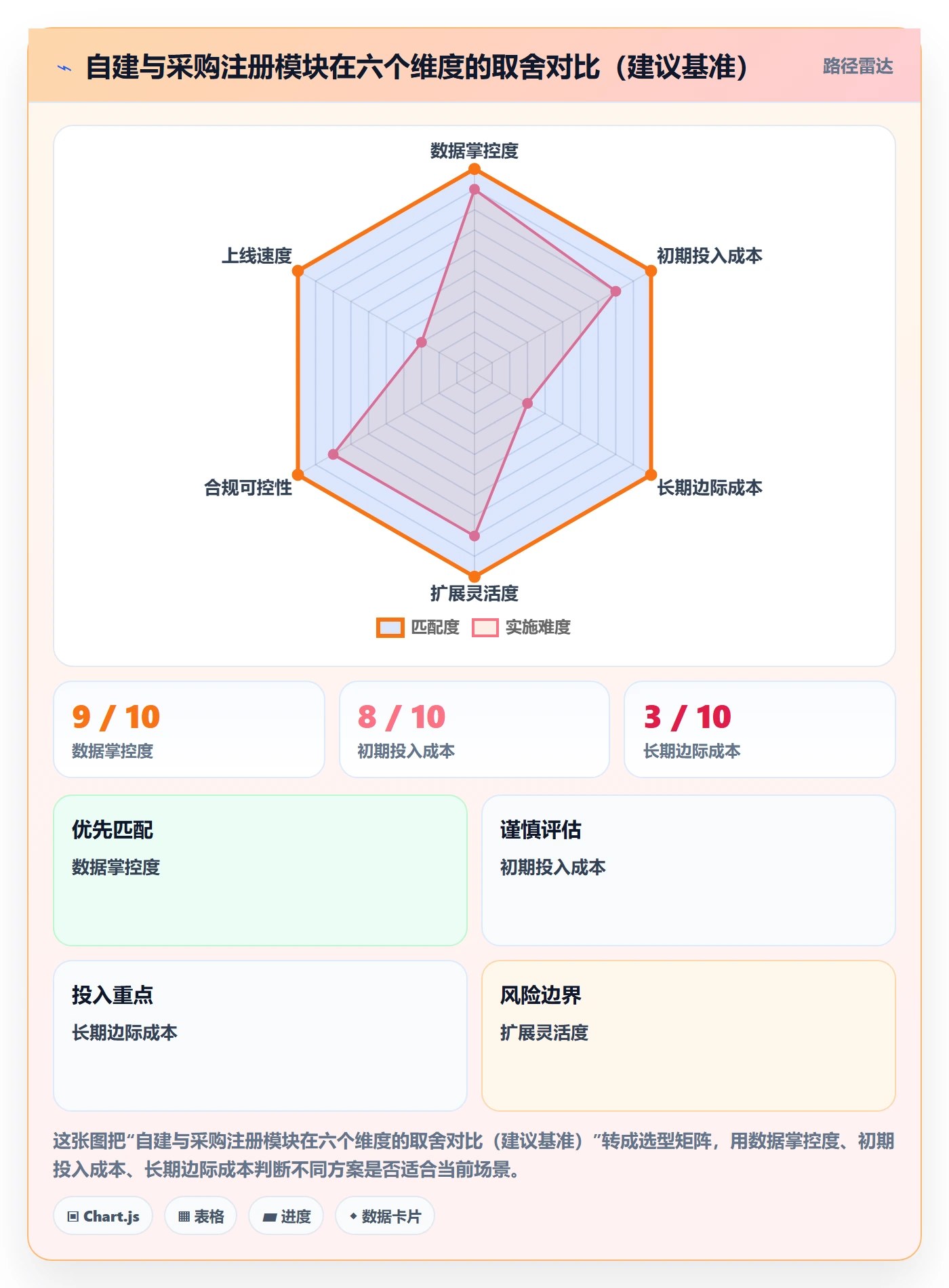 跨境电商一站式服务方案设计：公司注册场景的核心功能怎么做