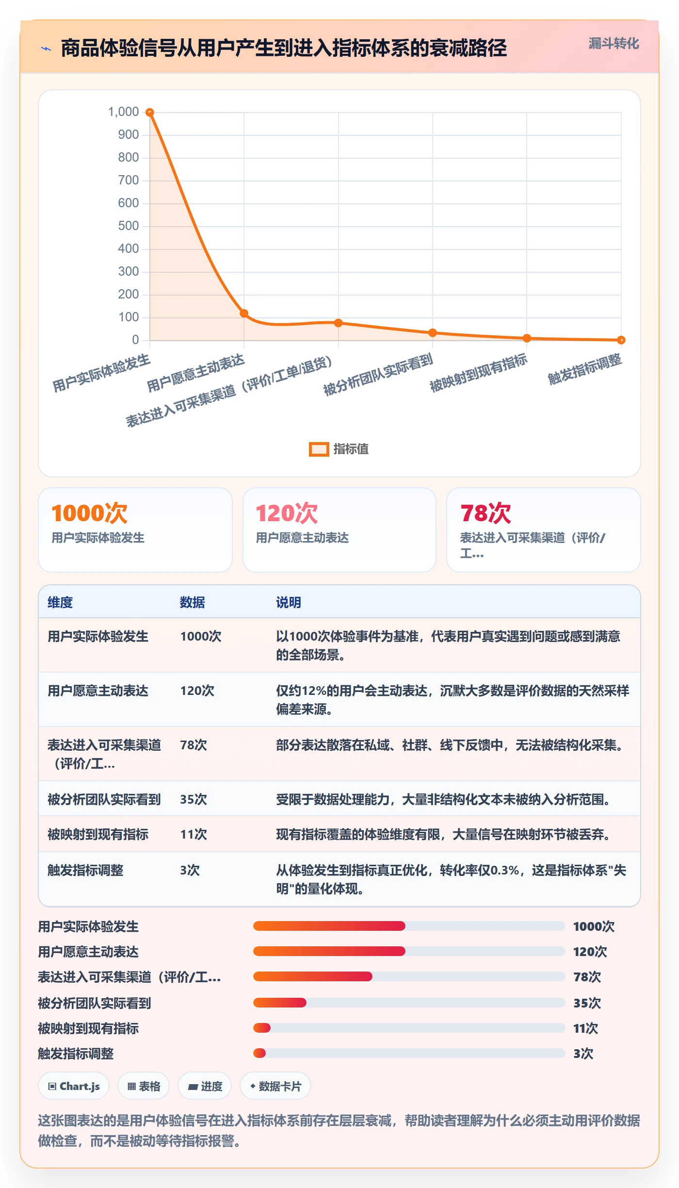 商品分析检查方法：通过用户评价评估指标体系质量