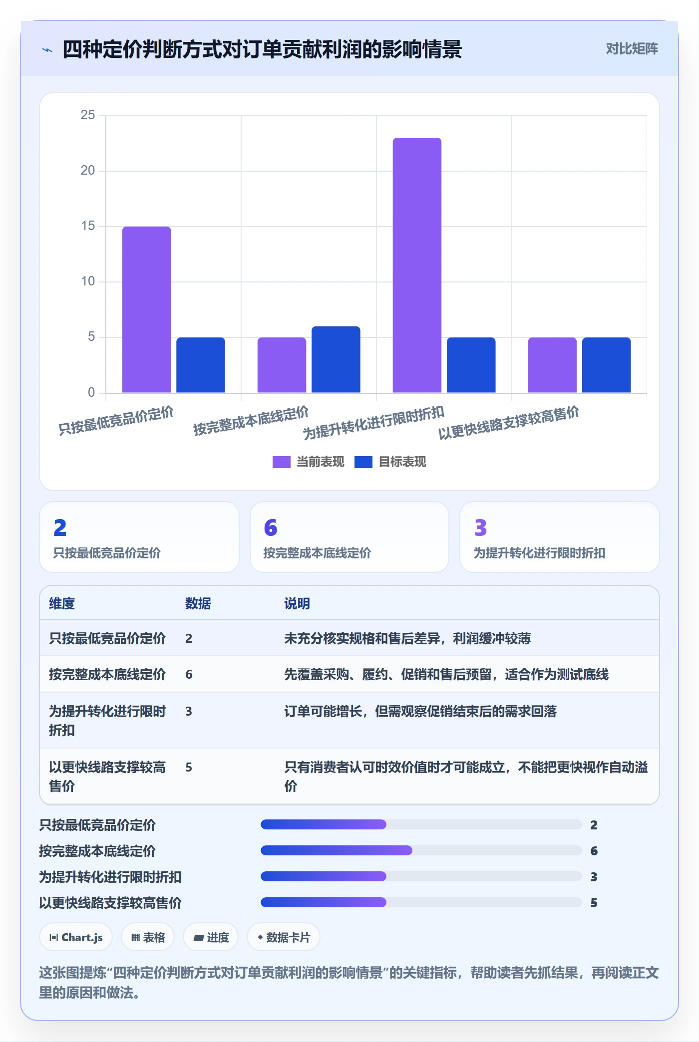 temu建设路线：从履约物流到定价策略分几步