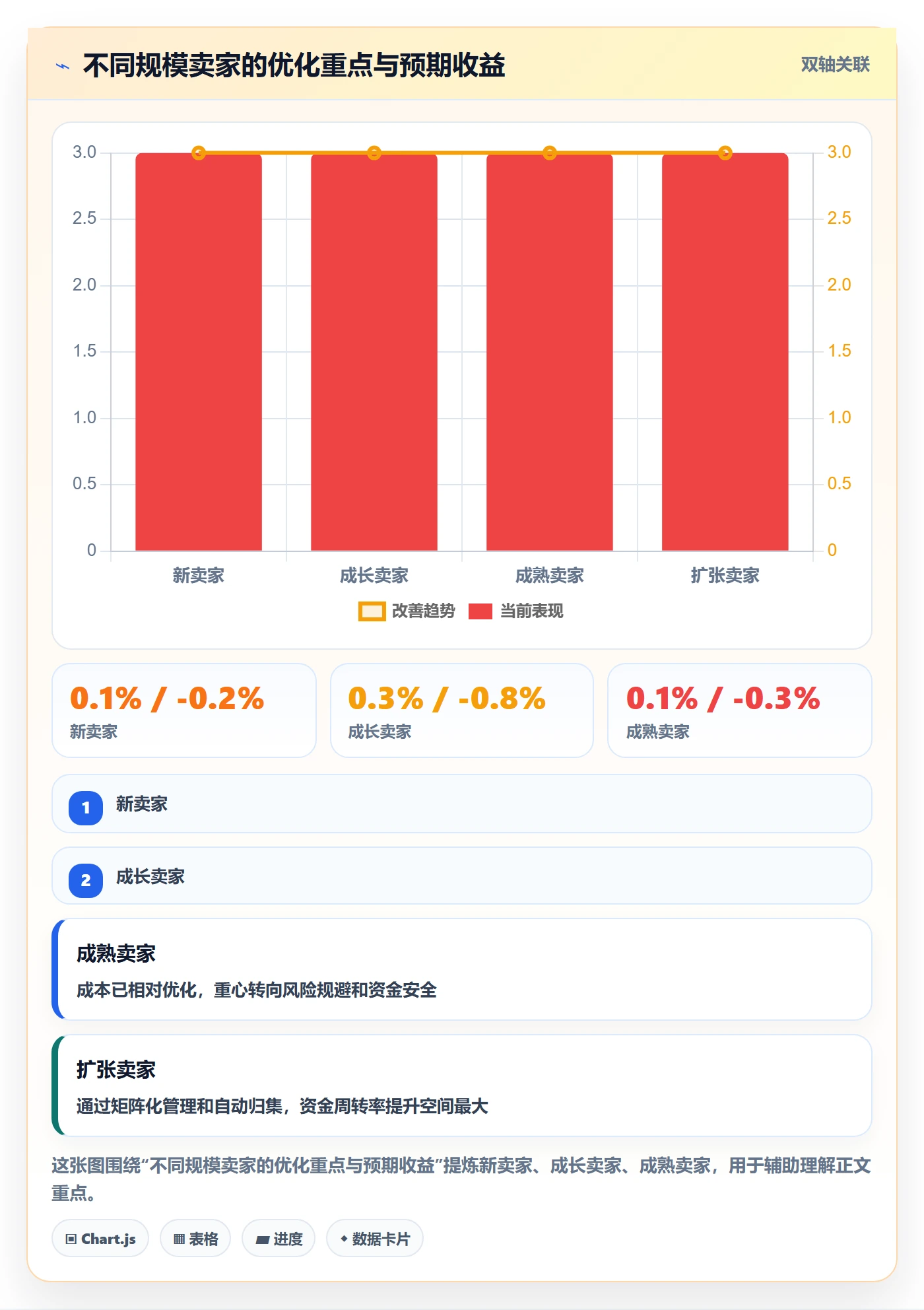 跨境电商一站式服务基础课：支付收款相关的进阶玩法一次讲透