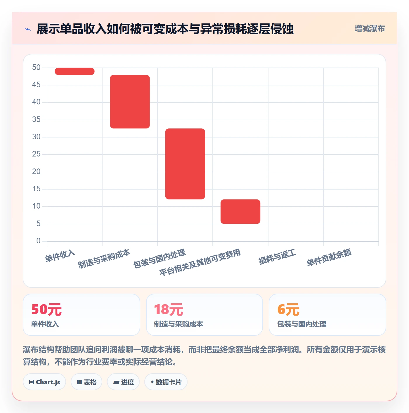 temu建设路线：从全托管模式到数据复盘分几步