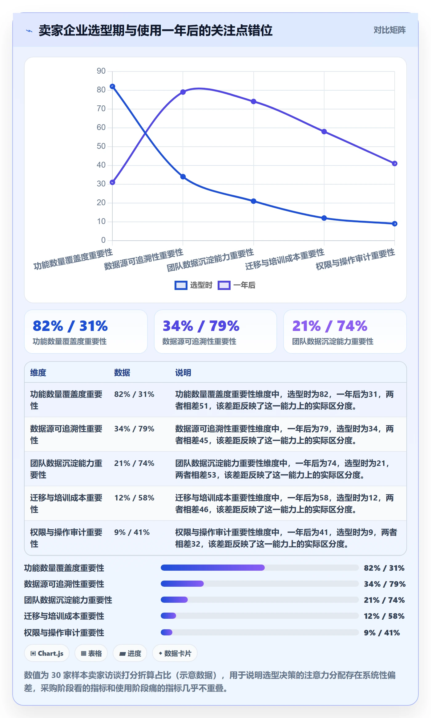 亚马逊软件怎么选？选品工具相关的日常管理判断标准