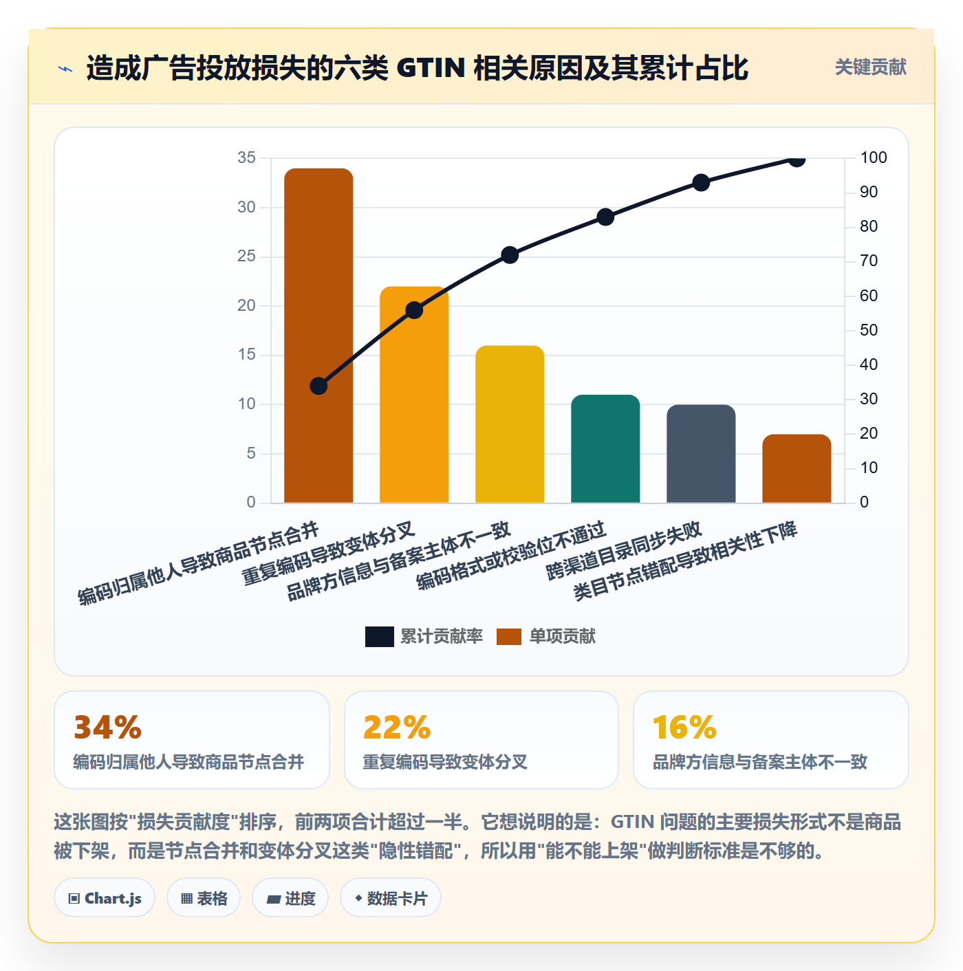 UPC码决策指南：用广告投放判断GS1注册方案