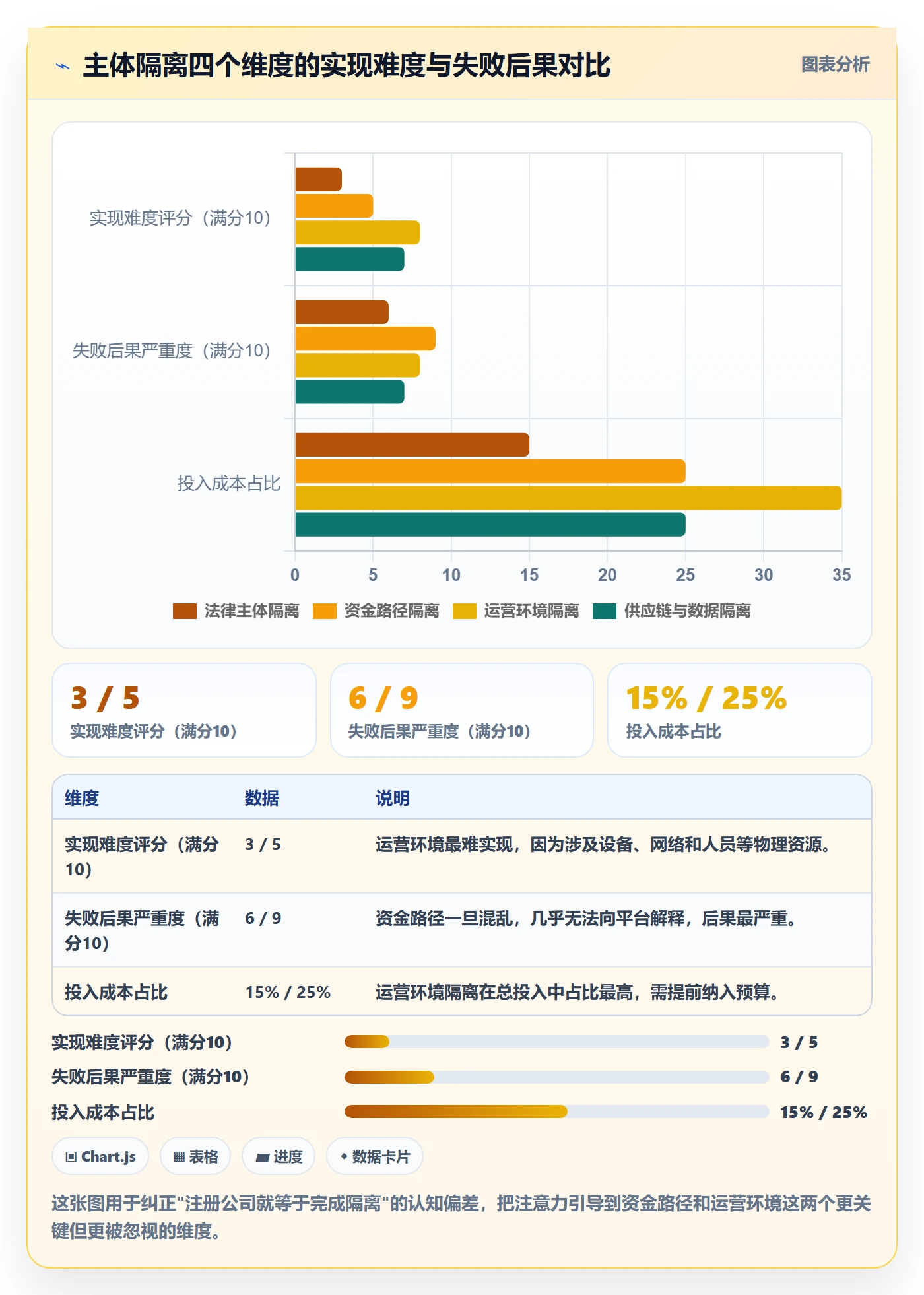 跨境电商一站式服务进阶课：围绕公司注册完善多店经营