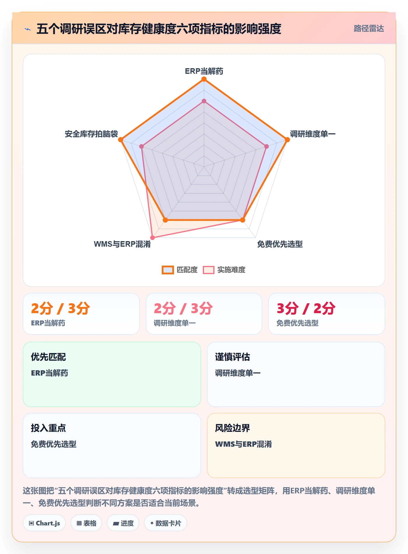 想做好erp跨境电商，先掌握市场调研中的库存管理