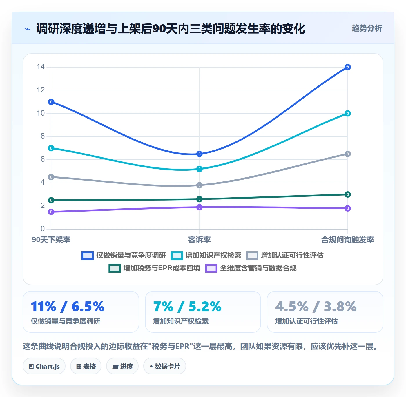 跨境电商运营操作手册：市场调研对应的合规管理步骤