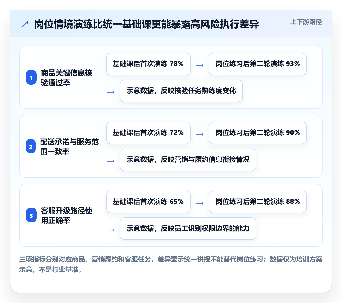 跨境电商避坑指南：本地化运营环节的团队培训要注意什么