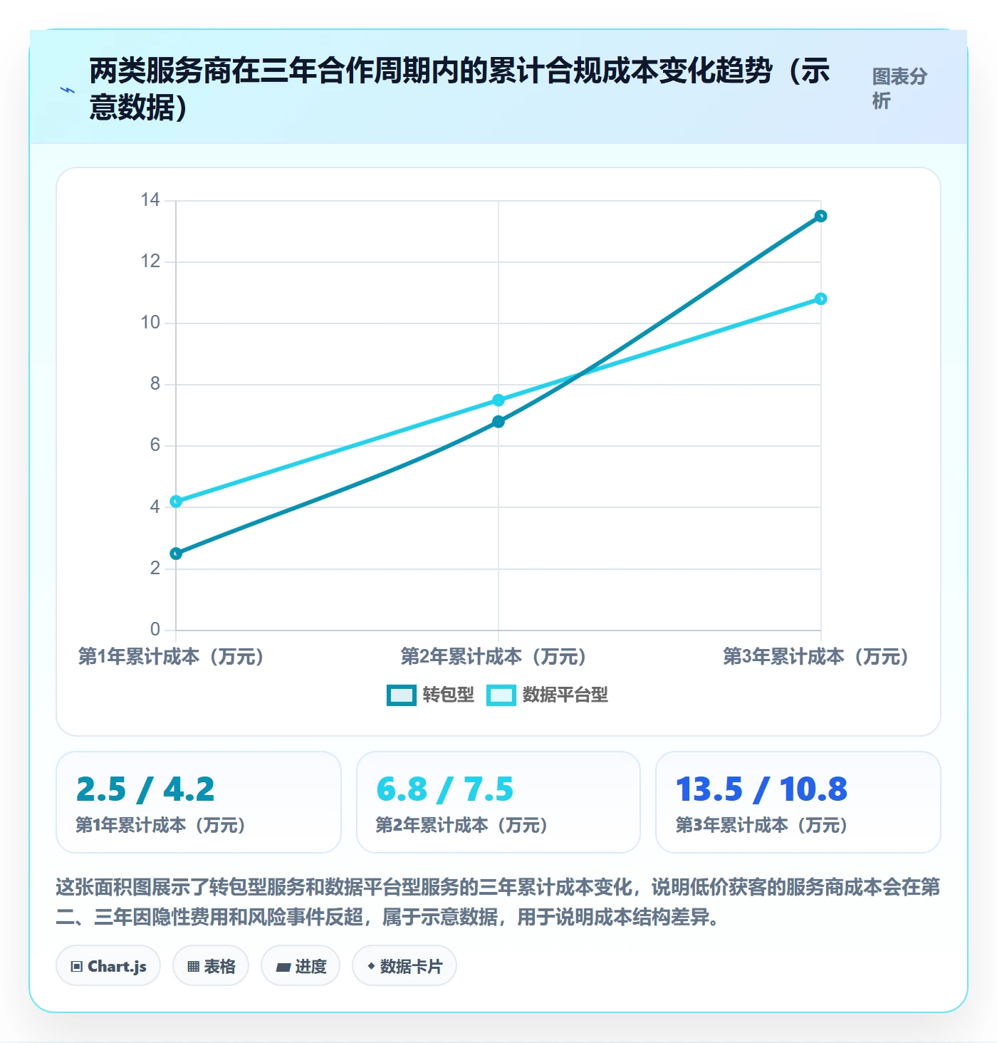 跨境电商一站式服务选择标准：税务合规维度如何评估进阶玩法