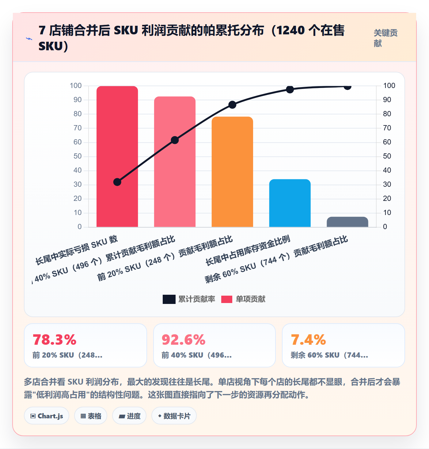 亚马逊软件工作指南：用多店经营解决数据报表问题