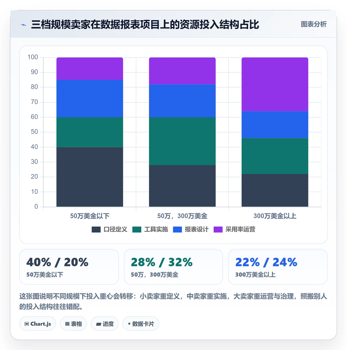 亚马逊软件落地清单：数据报表相关的案例拆解事项