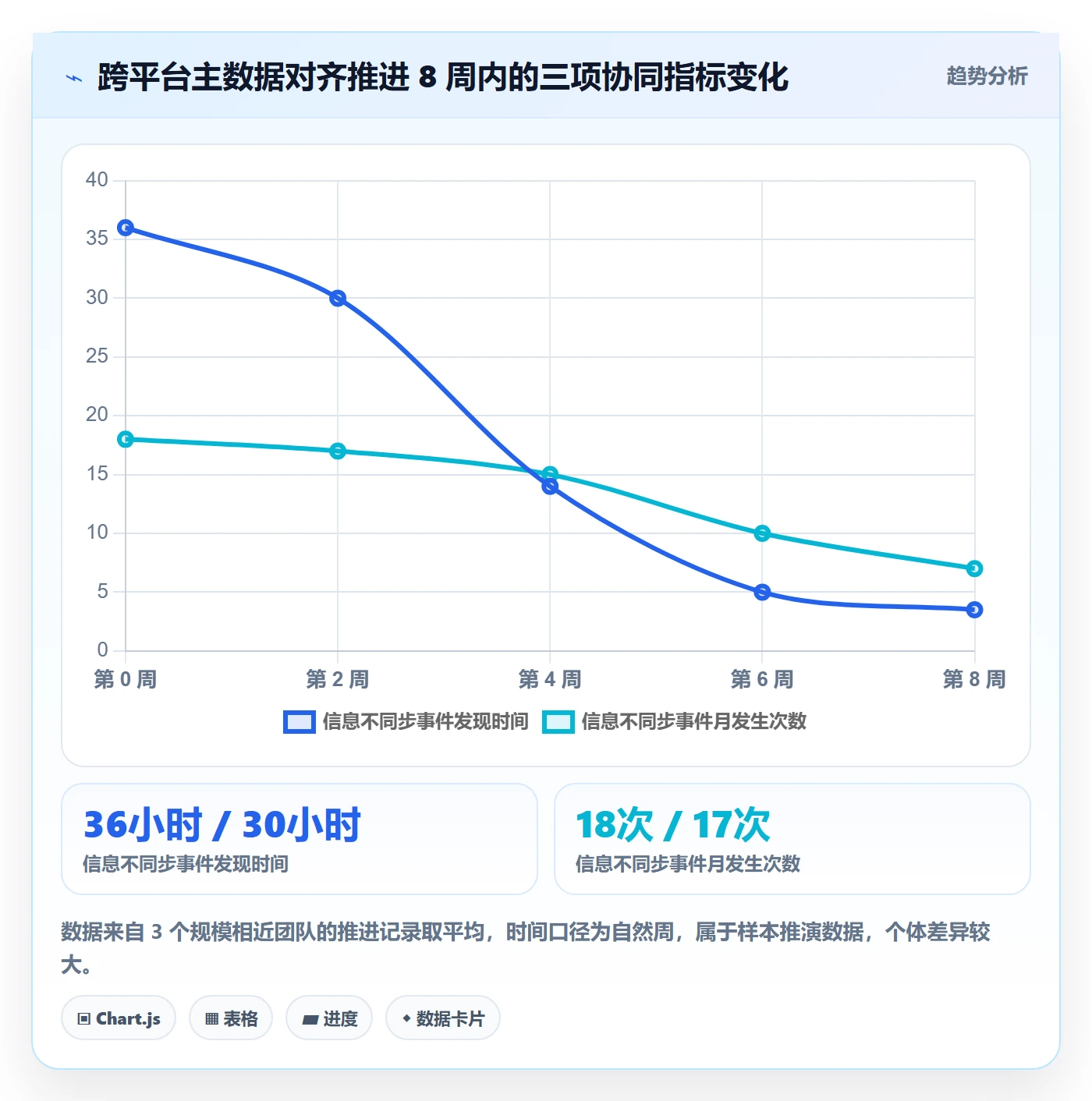 erp跨境电商业务拆解：多平台刊登为什么影响团队协同