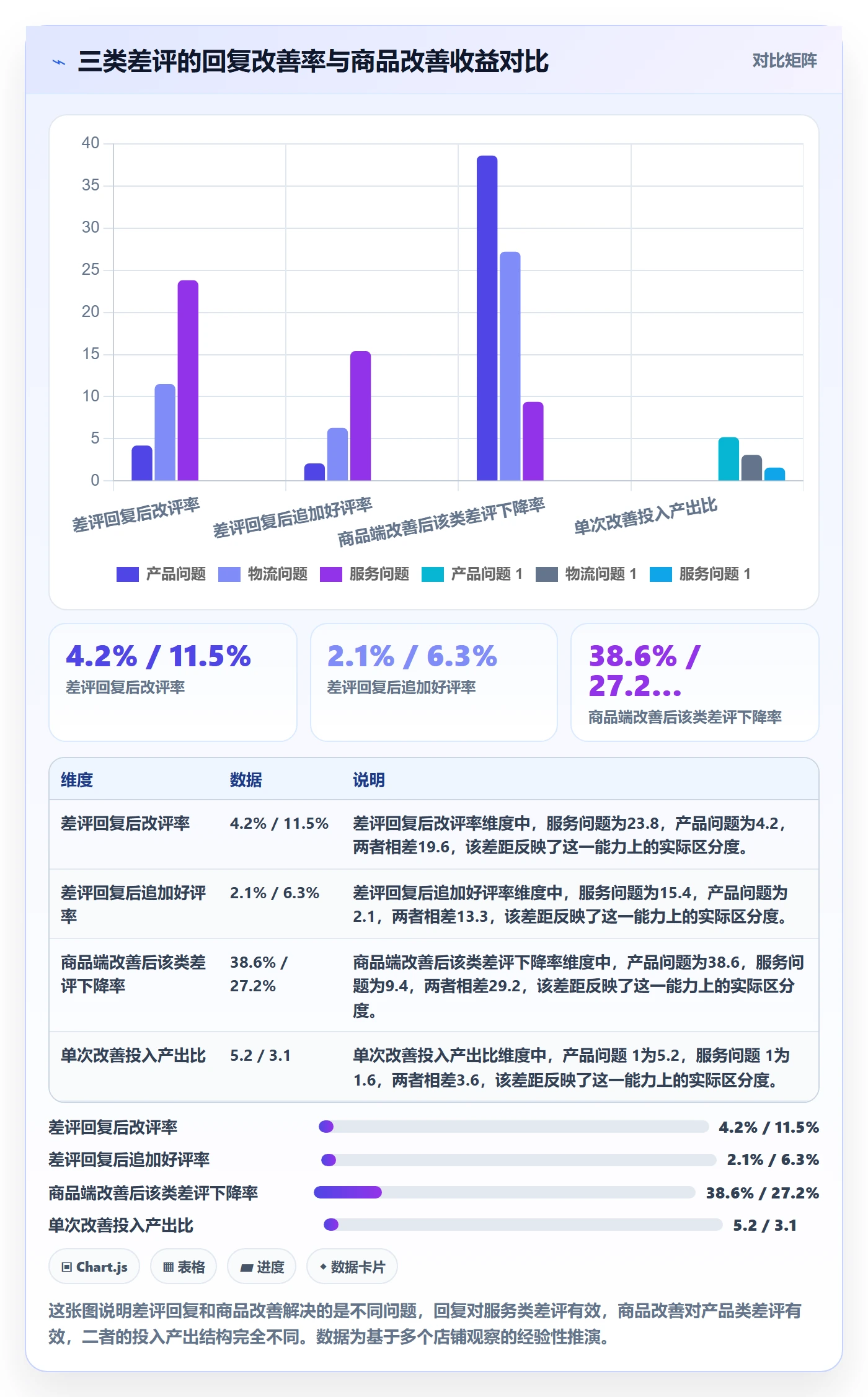 商品分析基础课：用户评价相关的核心功能一次讲透