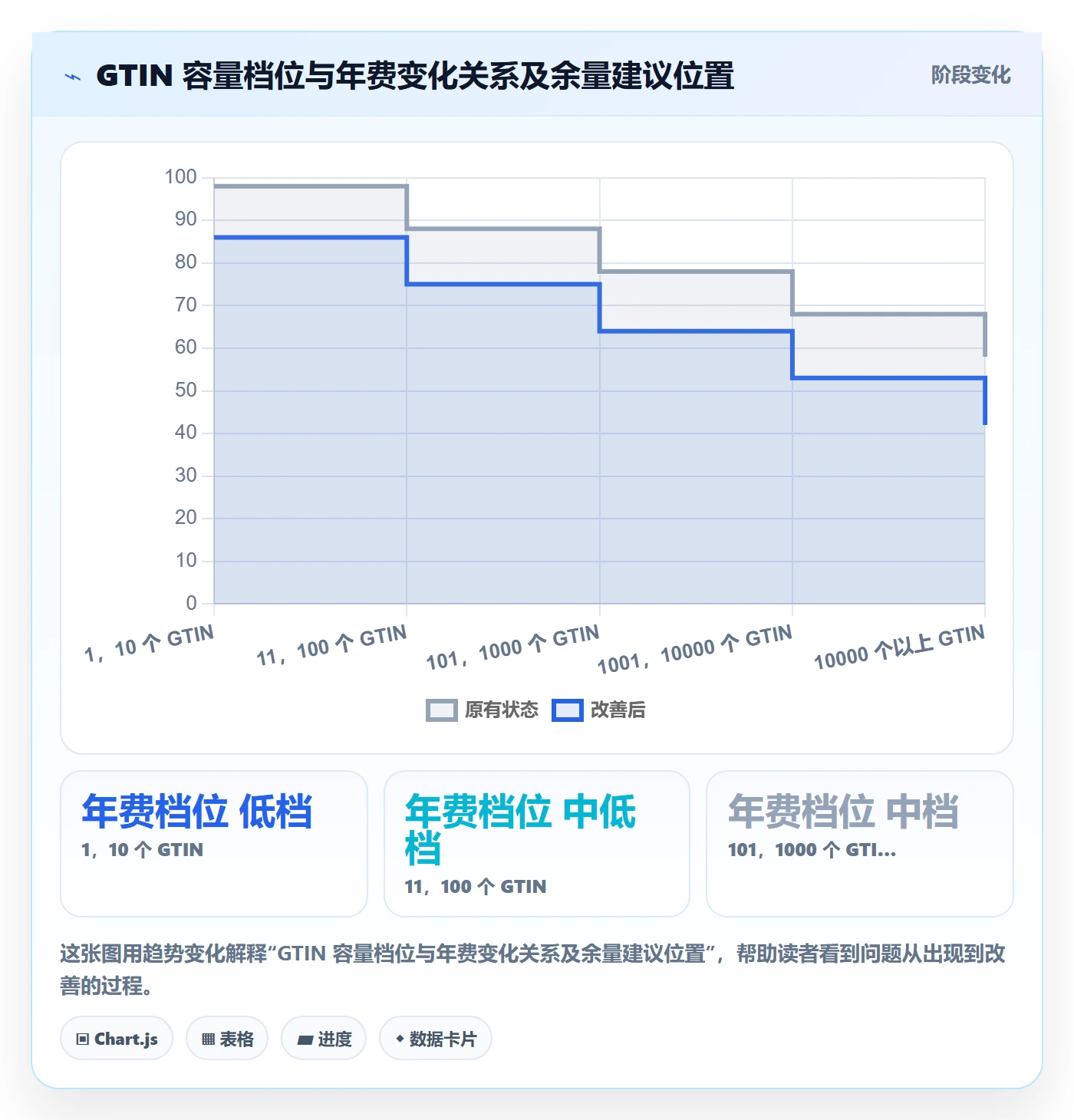 UPC码选品策略全解析：重点看懂合规风险