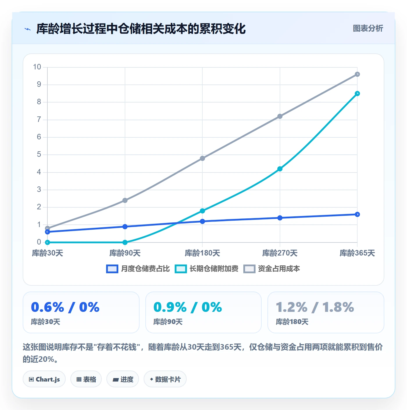 亚马逊软件新手避坑全解析：重点看懂利润核算