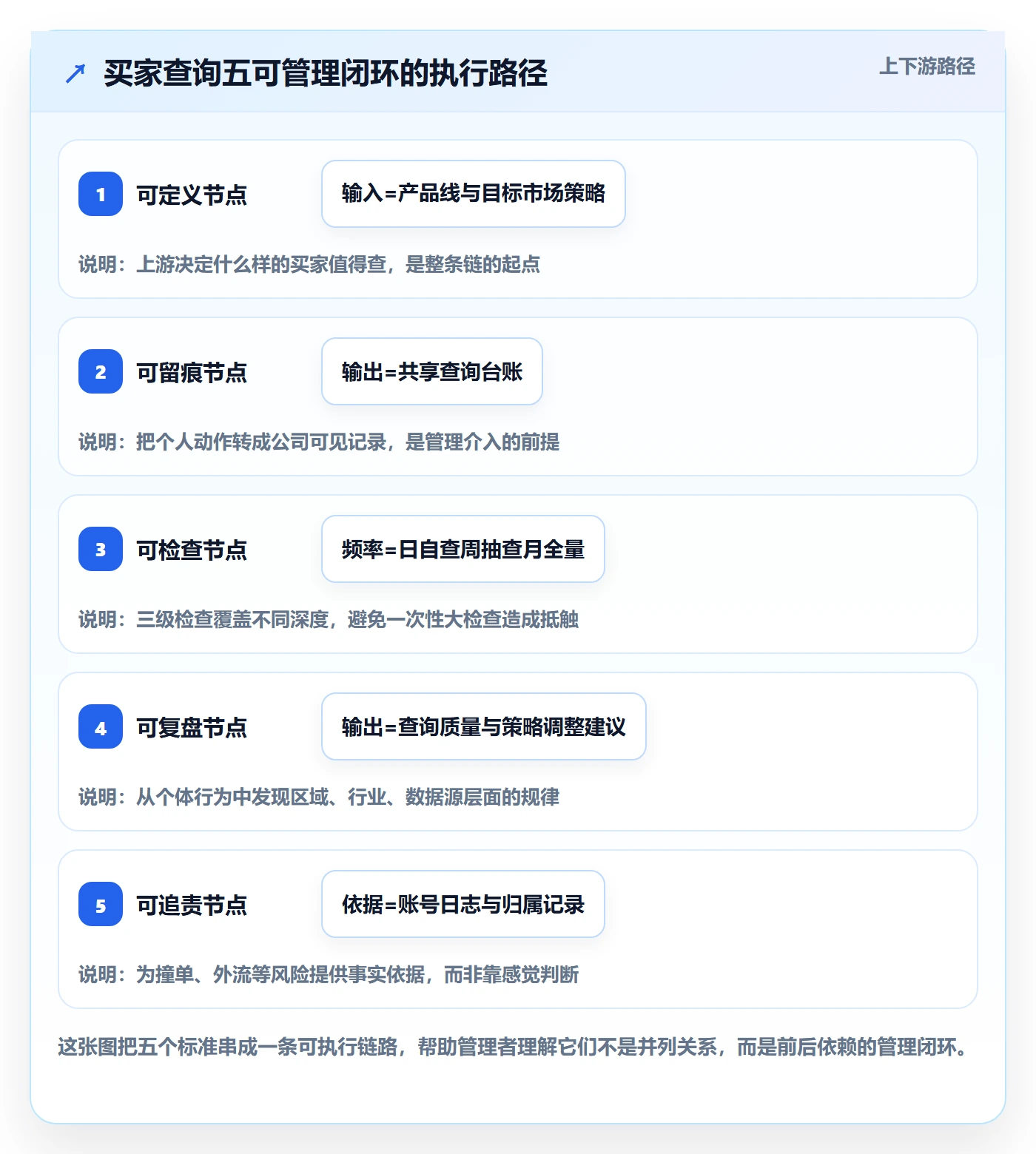 外贸数据分析平台怎么管？以买家查询为核心的日常管理方案