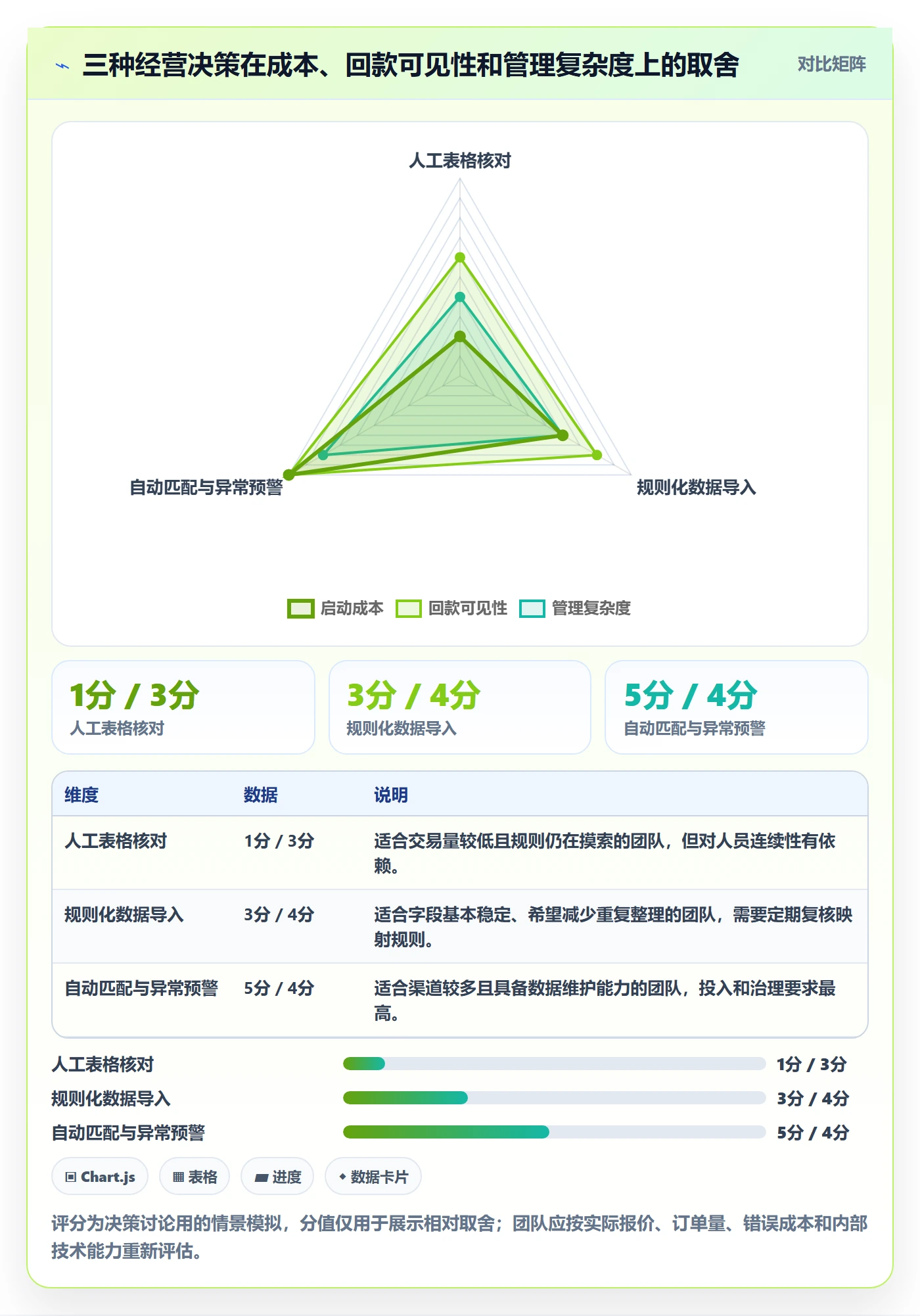 跨境电商建设路线：从平台规则到回款管理分几步