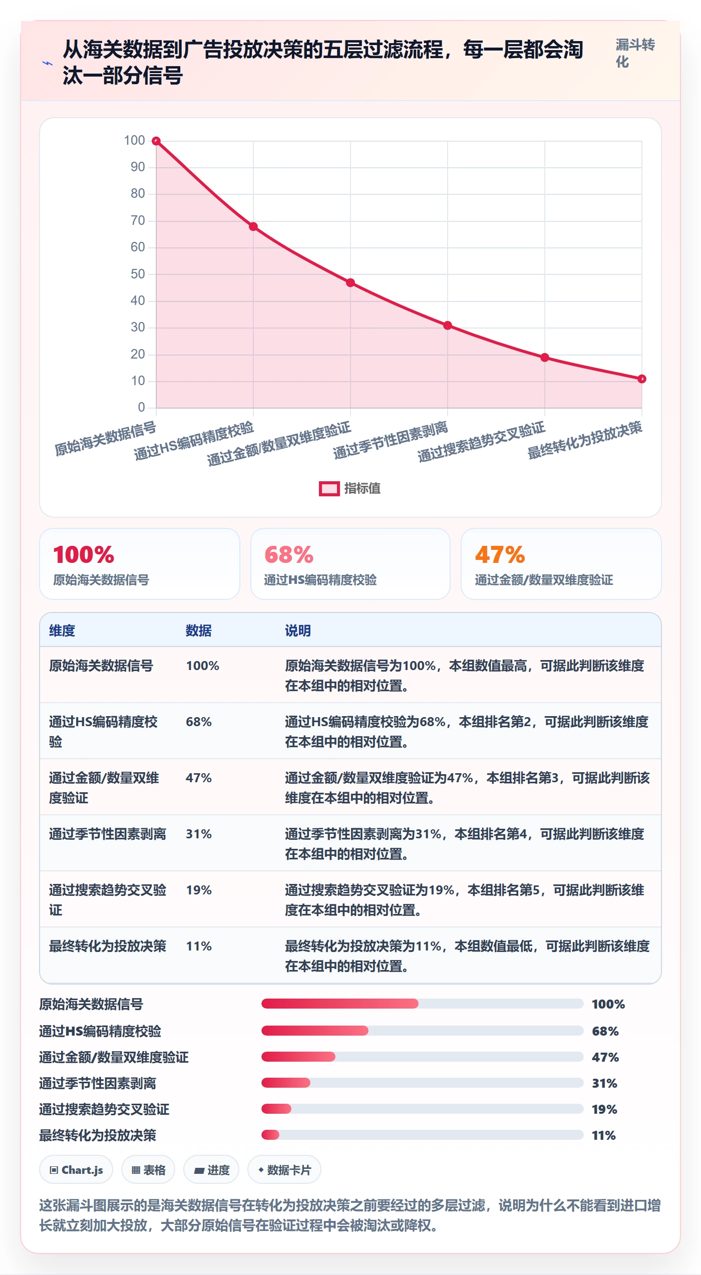 外贸数据分析平台数据方法：用海关数据支撑广告投放判断